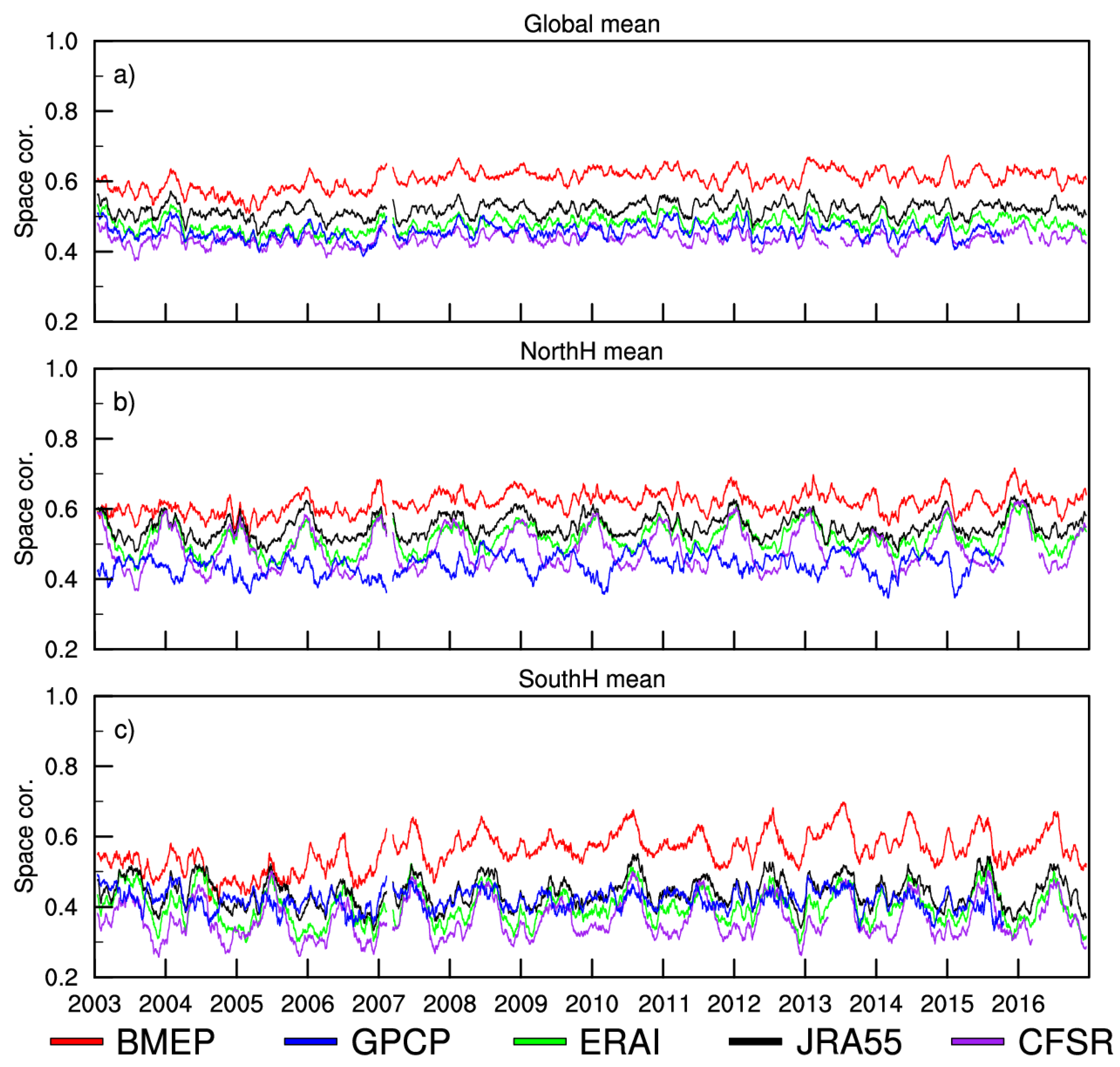 Remotesensing 15 04602 g007