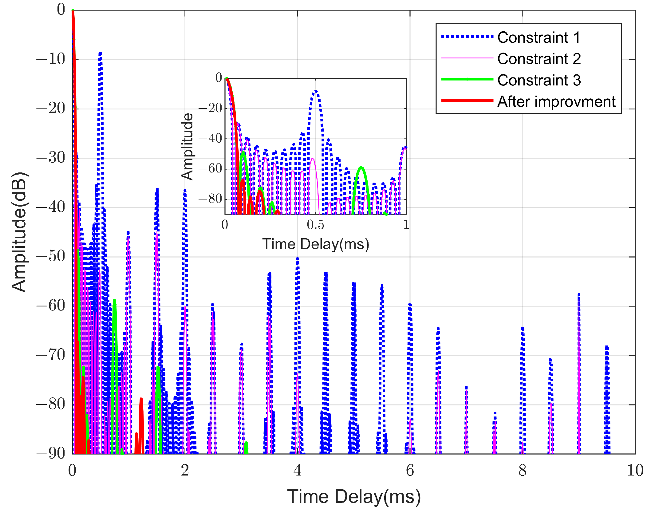 Remotesensing 15 04603 g009