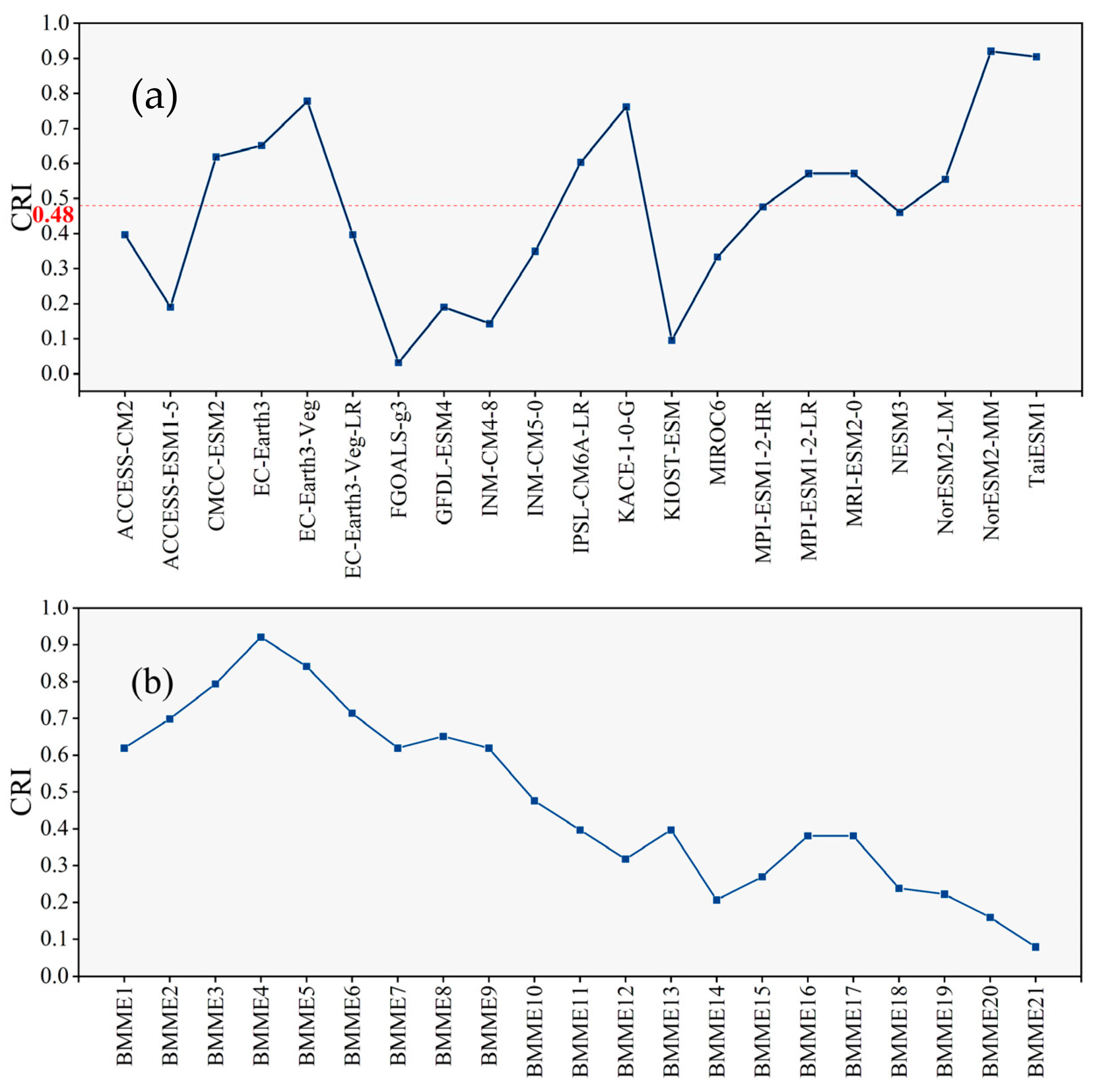 Remotesensing 15 04608 g005 Remotesensing 15 04608 g005