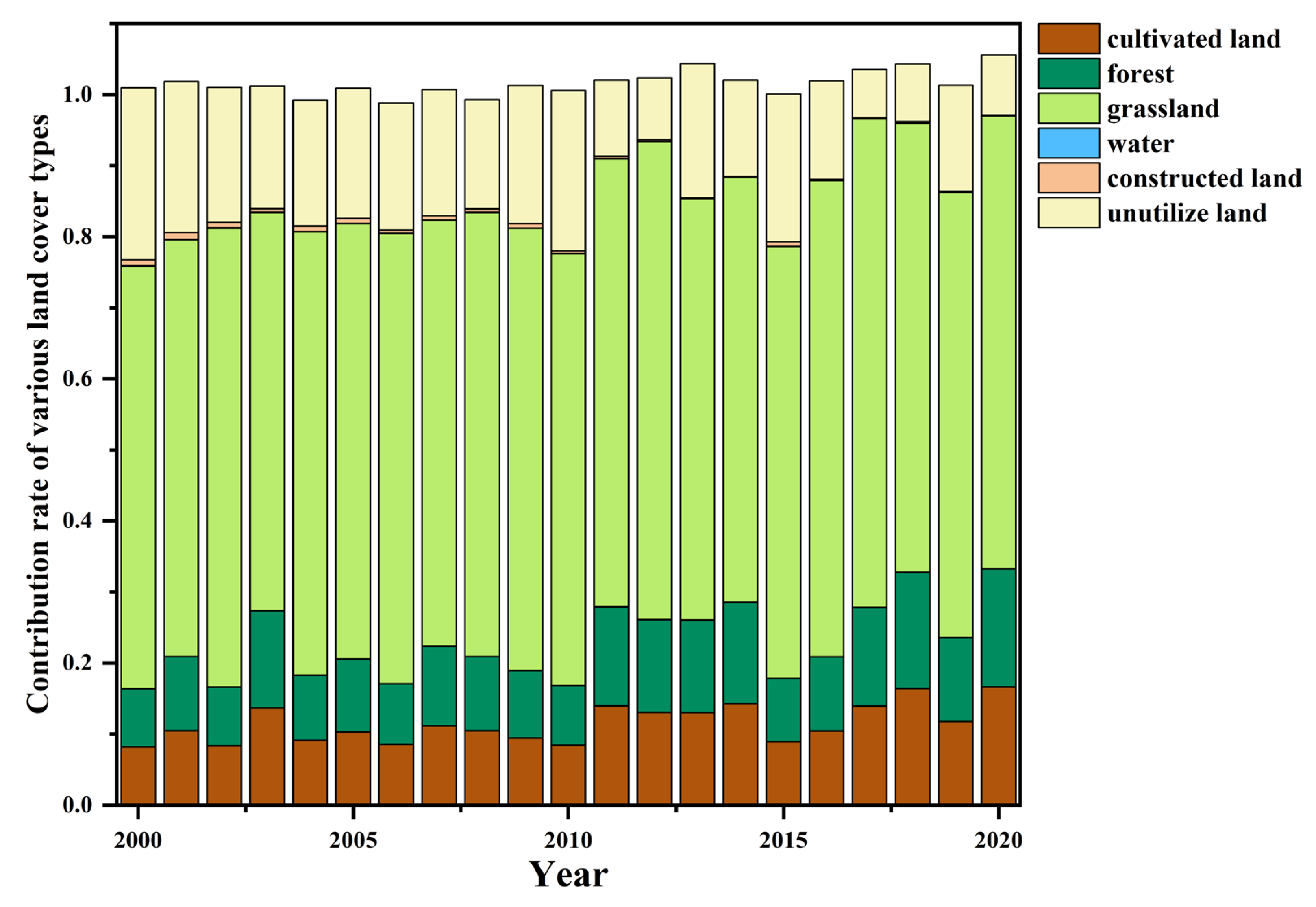 Remotesensing 15 04611 g011