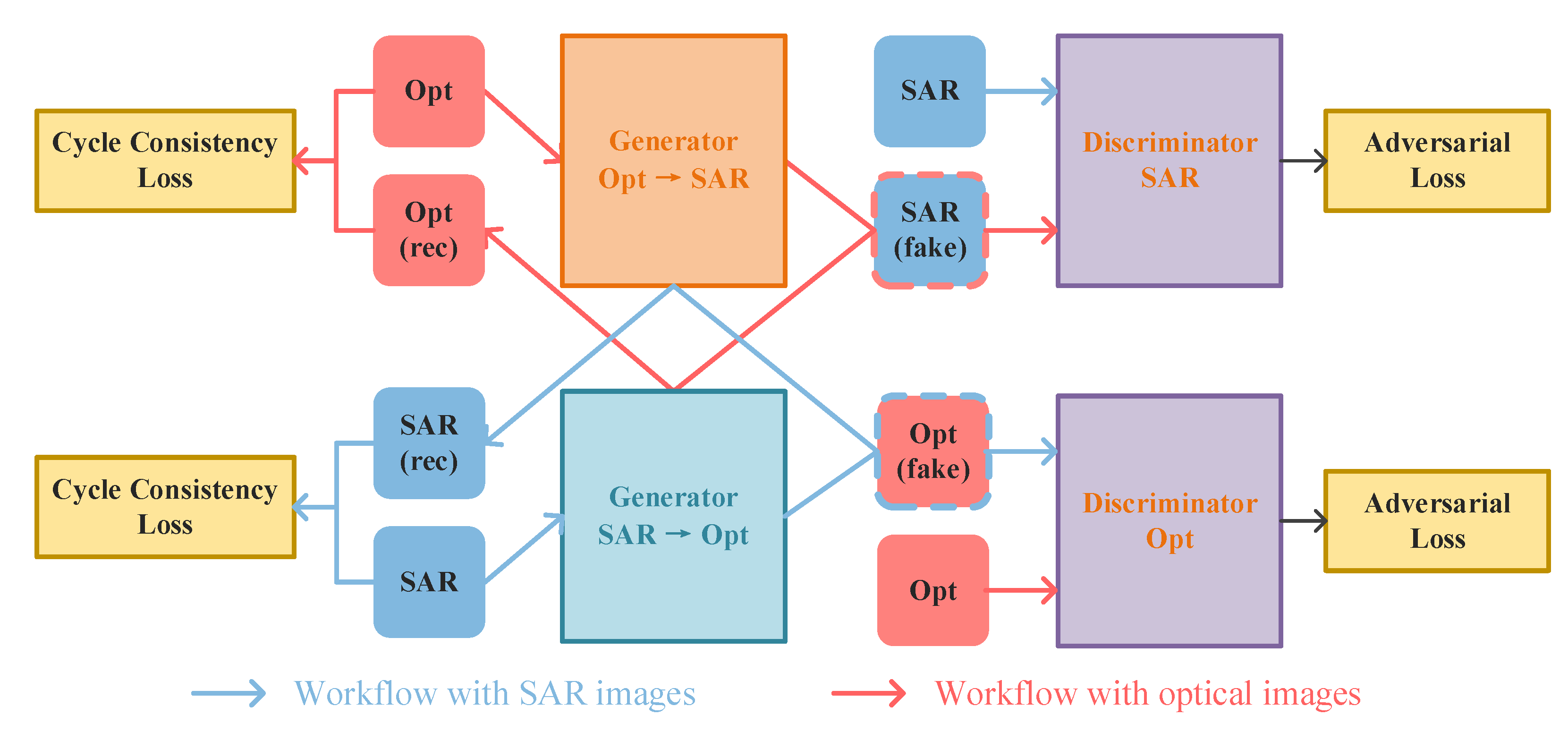 Remotesensing 15 04614 g004