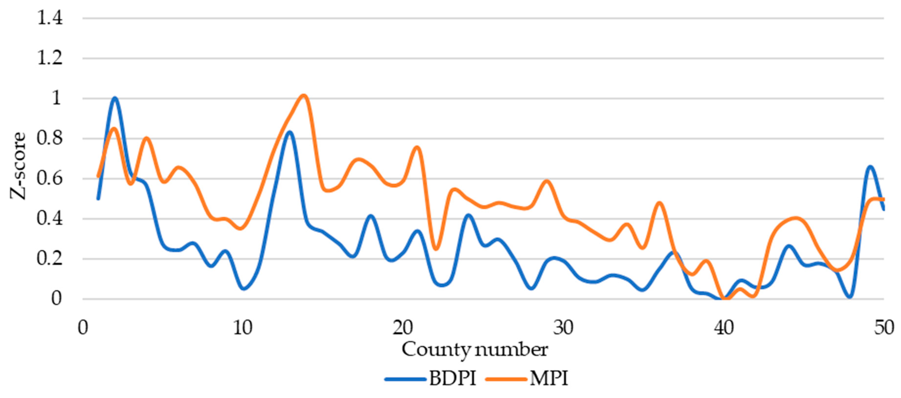 Remotesensing 15 04618 g005