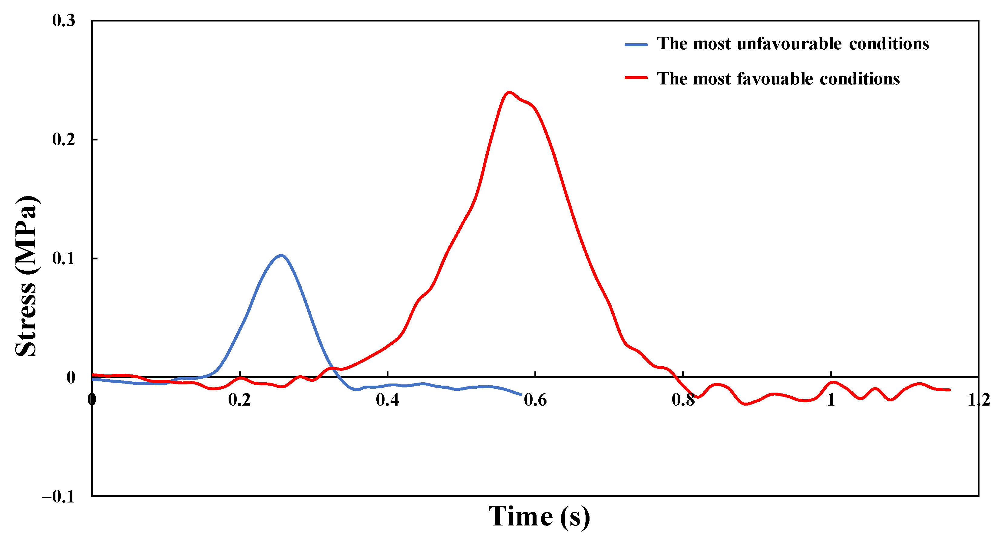 Remotesensing 15 04620 g014