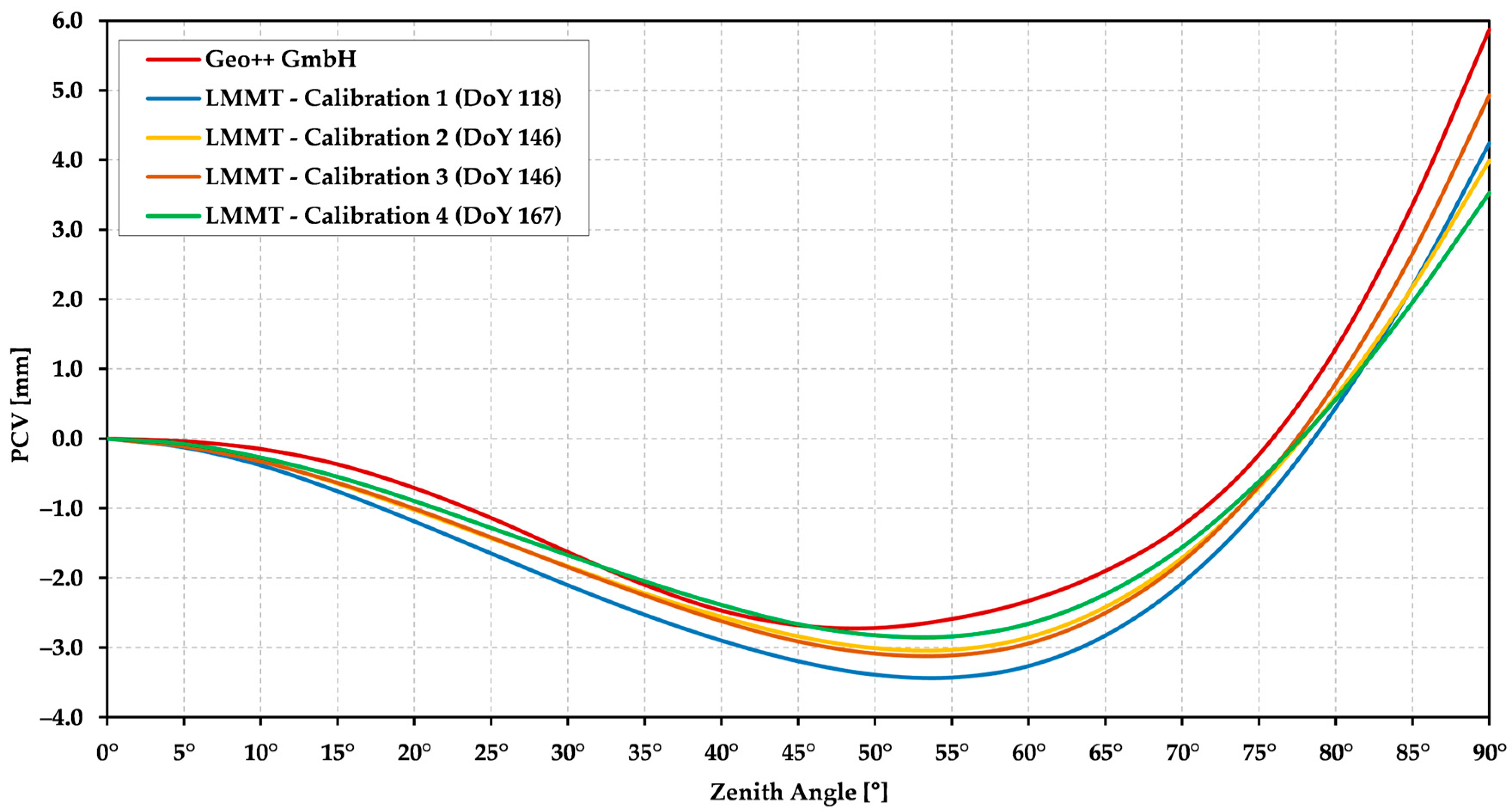 Remotesensing 15 04622 g009