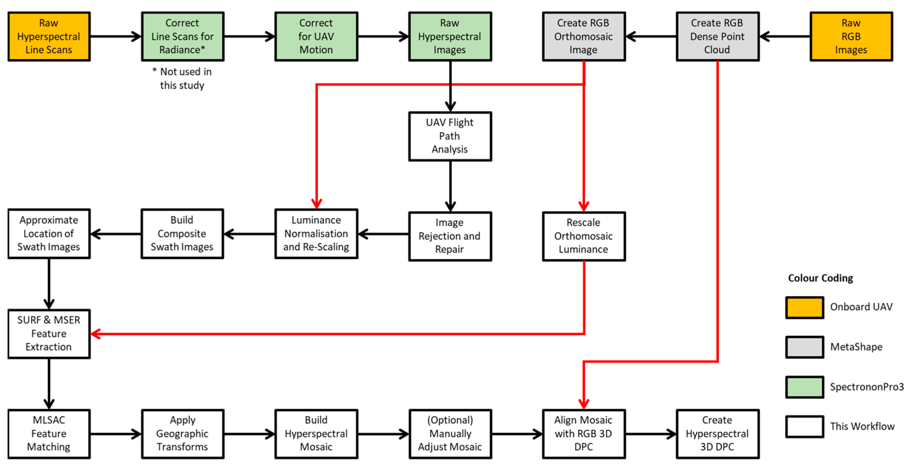 Remotesensing 15 04624 g003