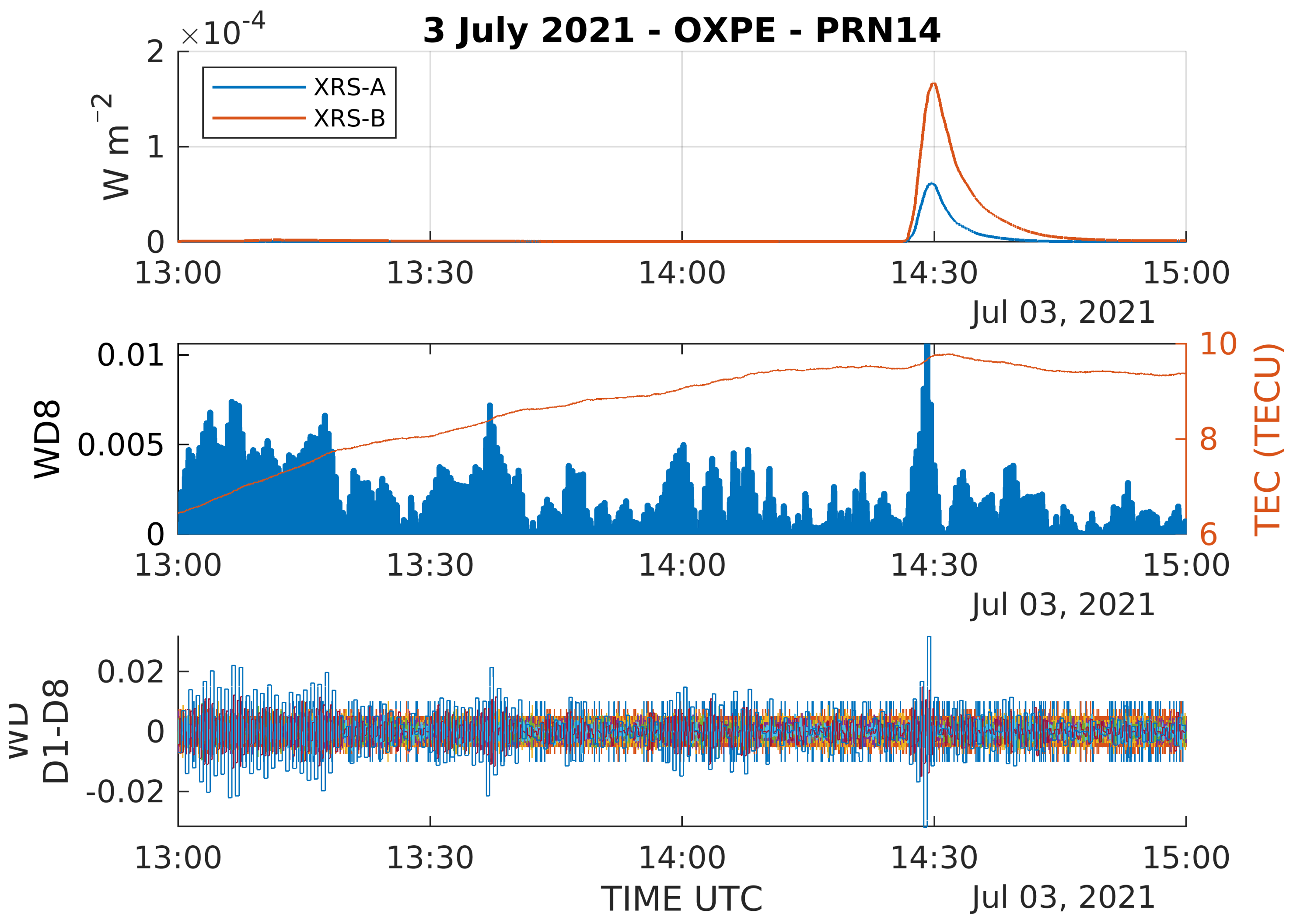 Remotesensing 15 04626 g004