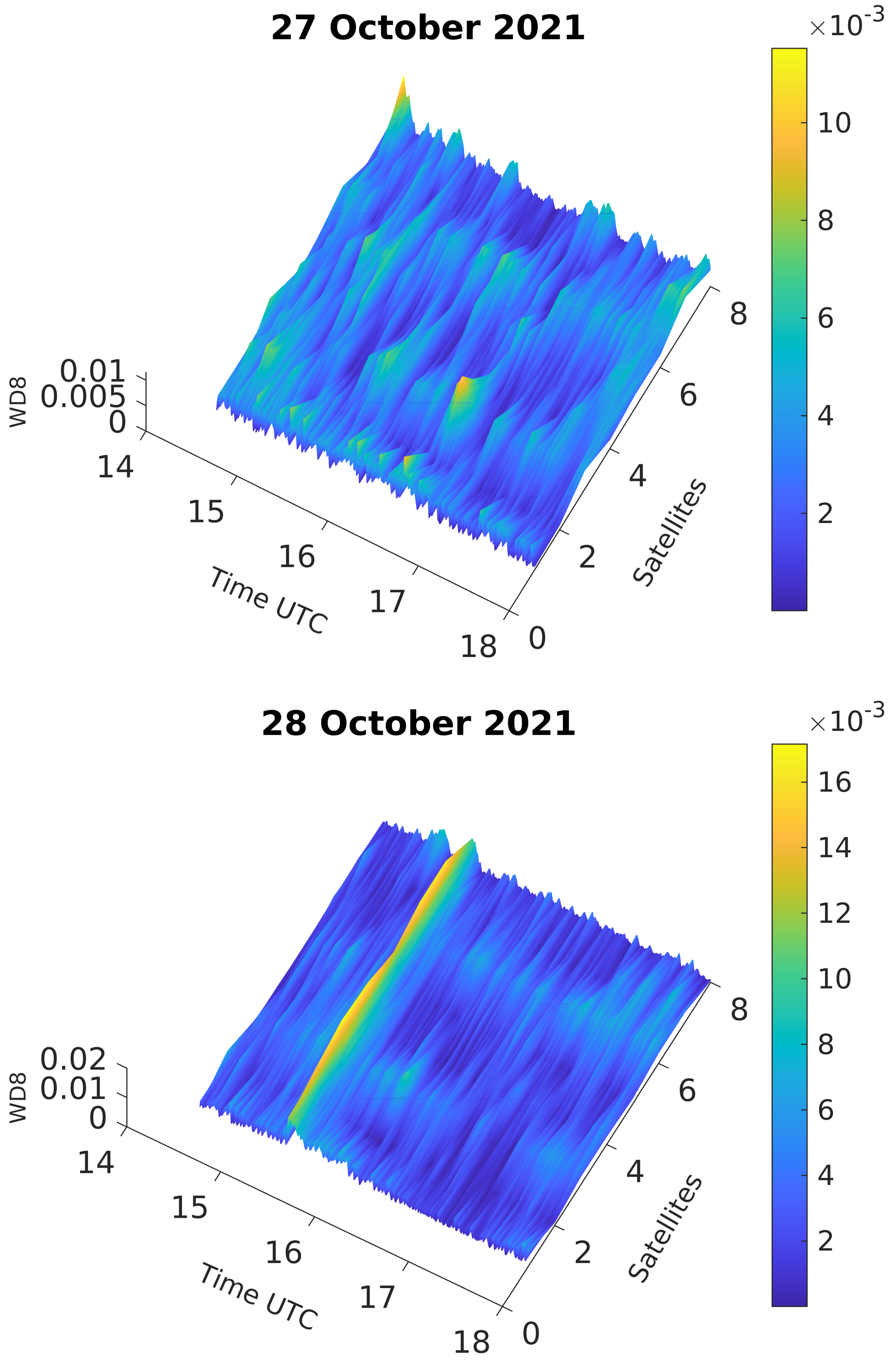 Remotesensing 15 04626 g007