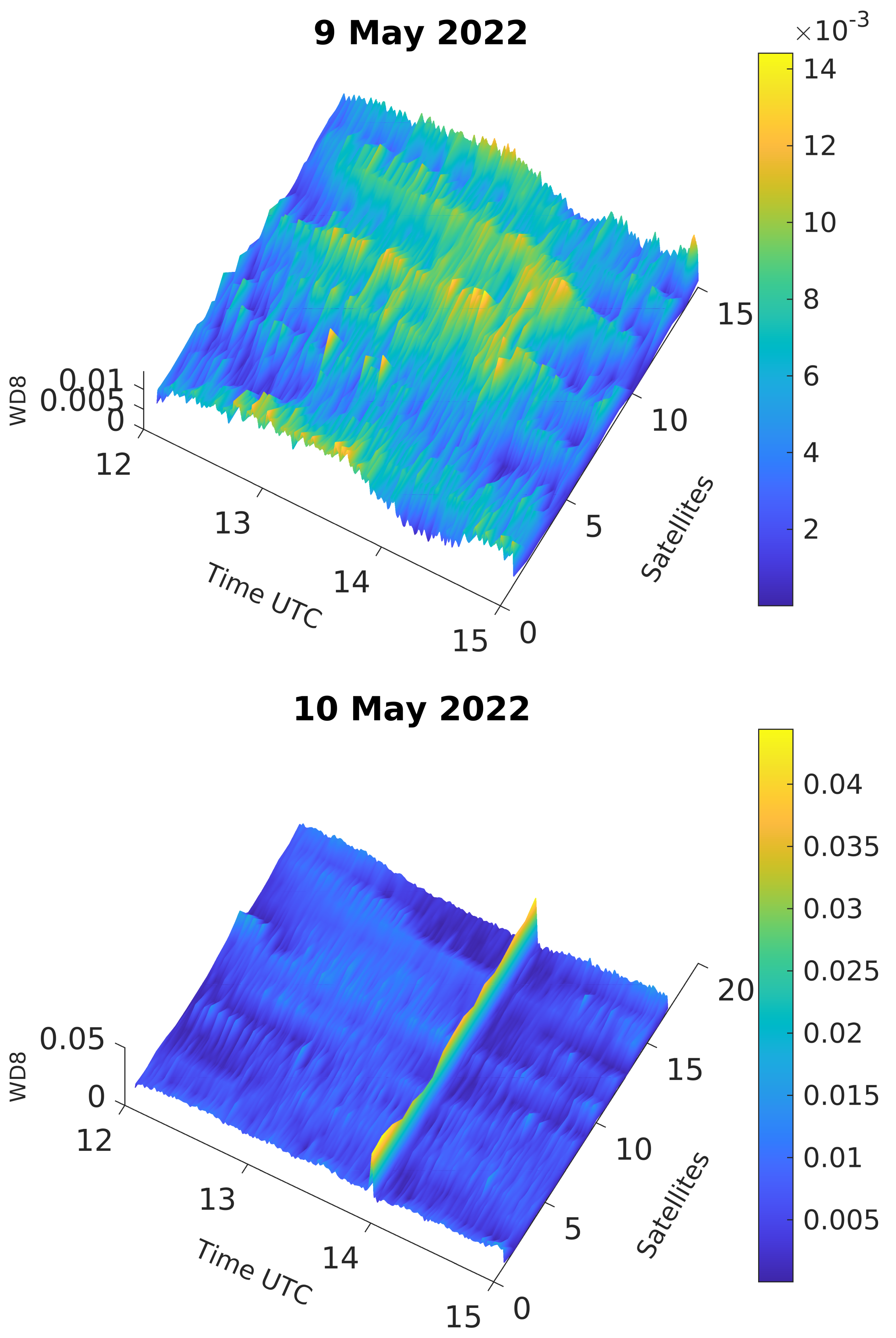 Remotesensing 15 04626 g010