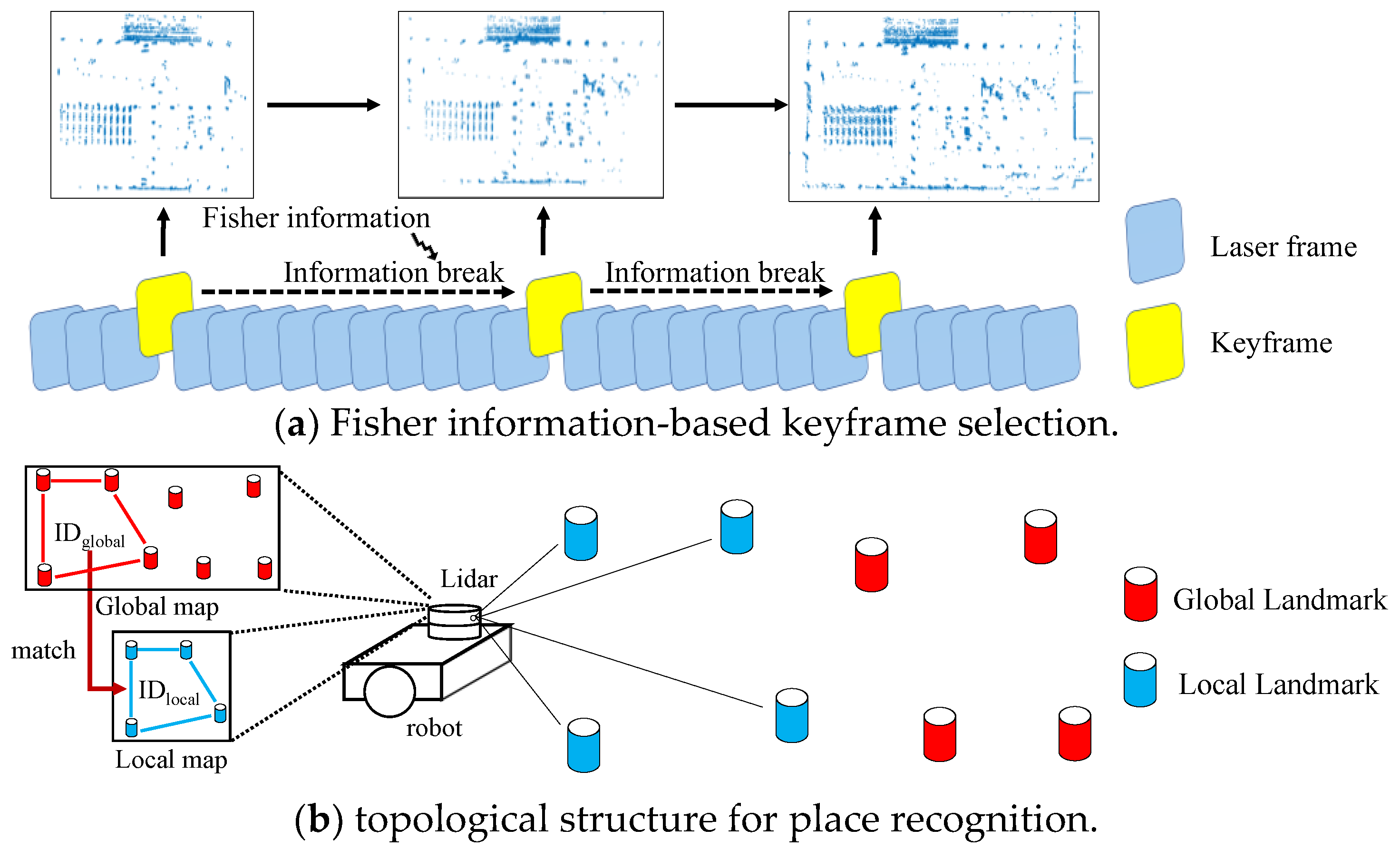 InfoLa SLAM Efficient Lidar Based - Remotesensing 15 04627 G001 