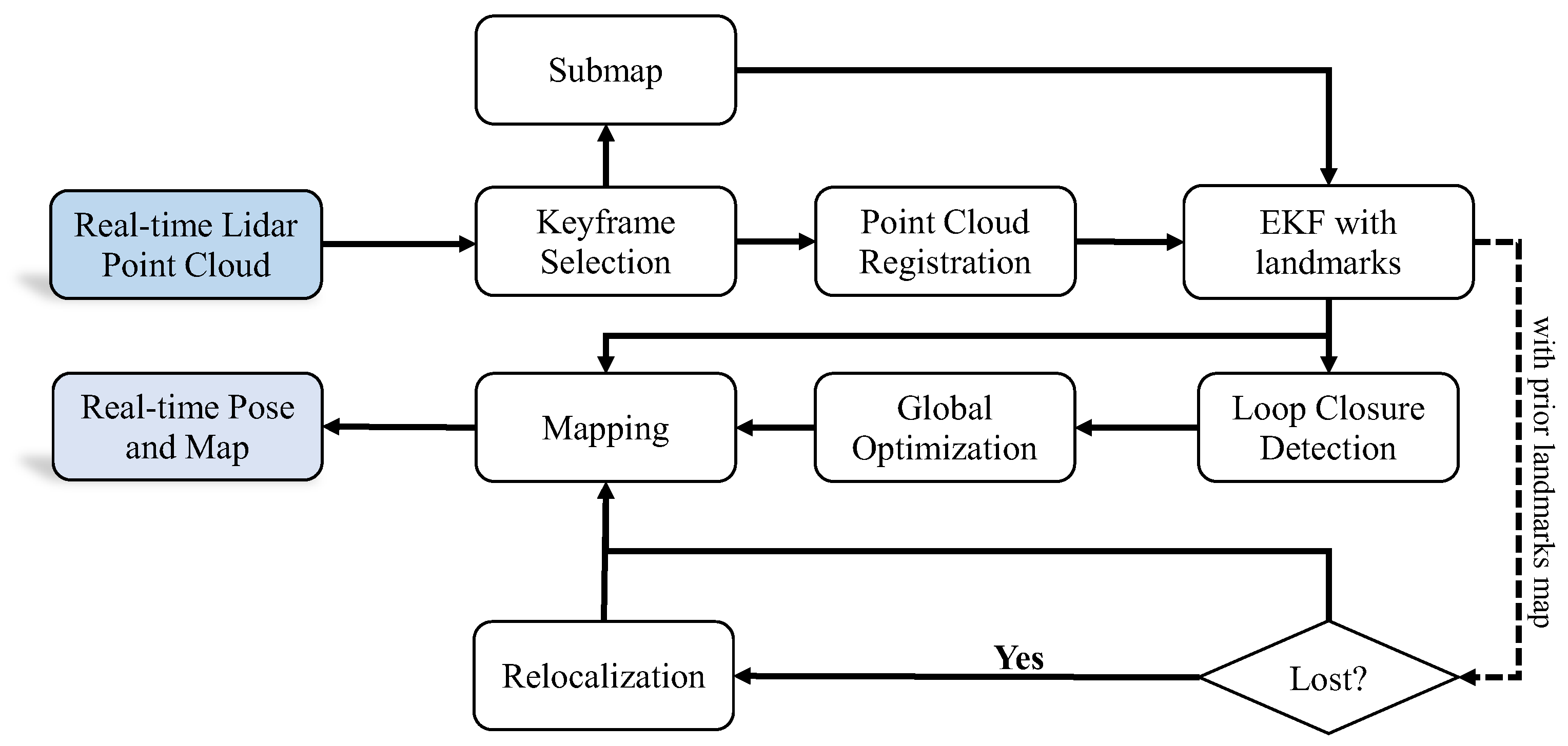 Remotesensing 15 04627 g002