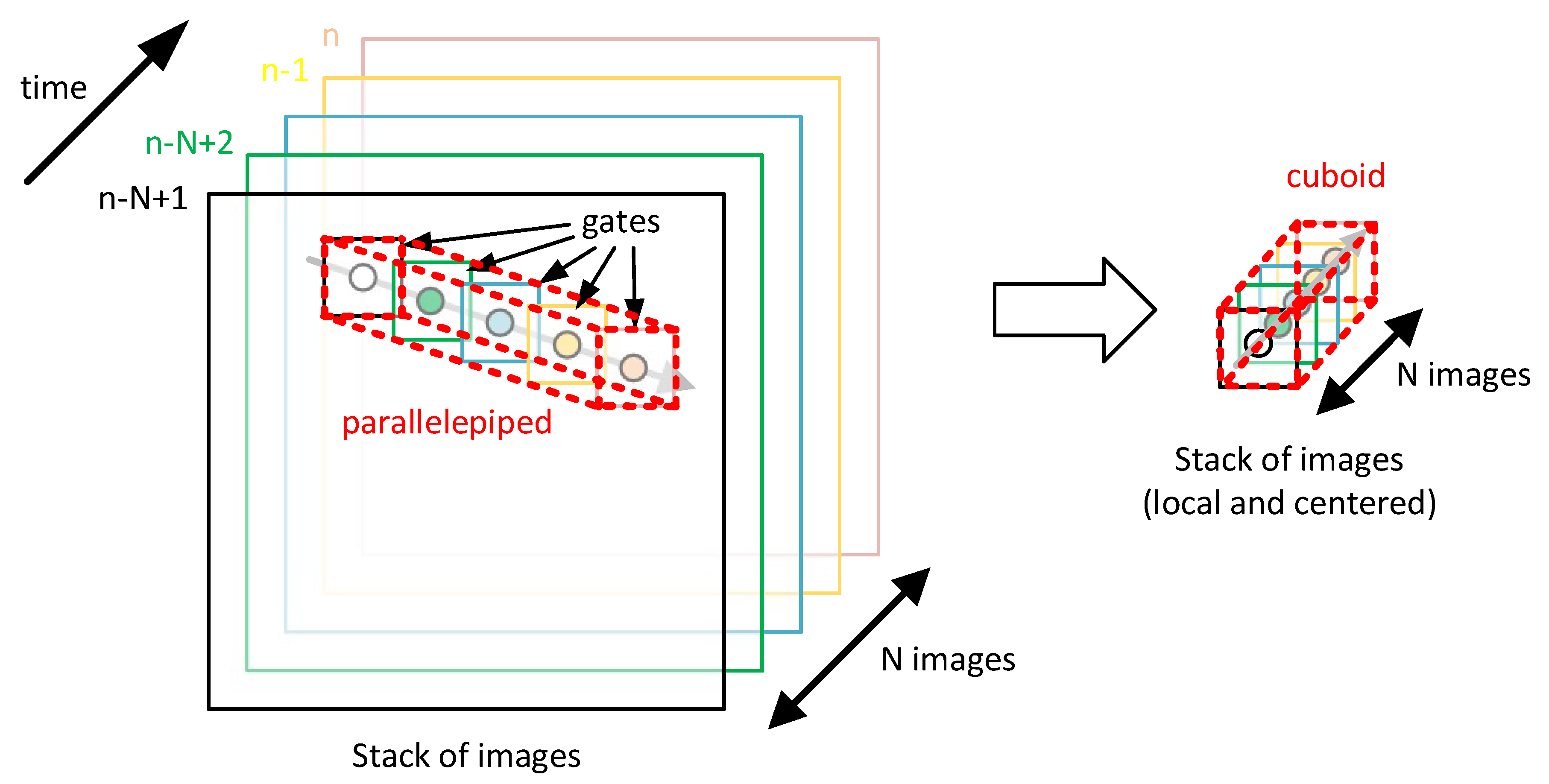 Remotesensing 15 04629 g005