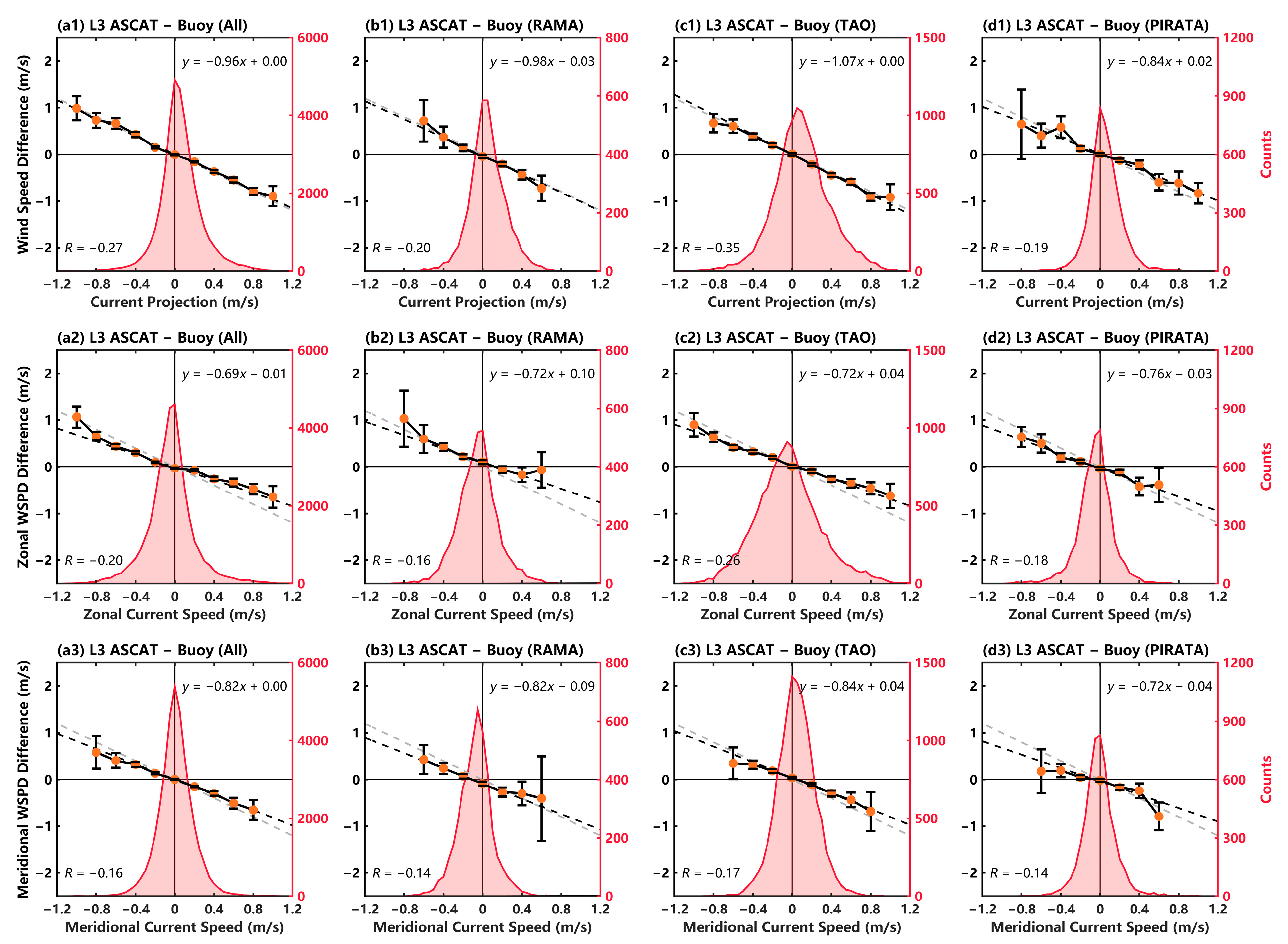 Remotesensing 15 04630 g006