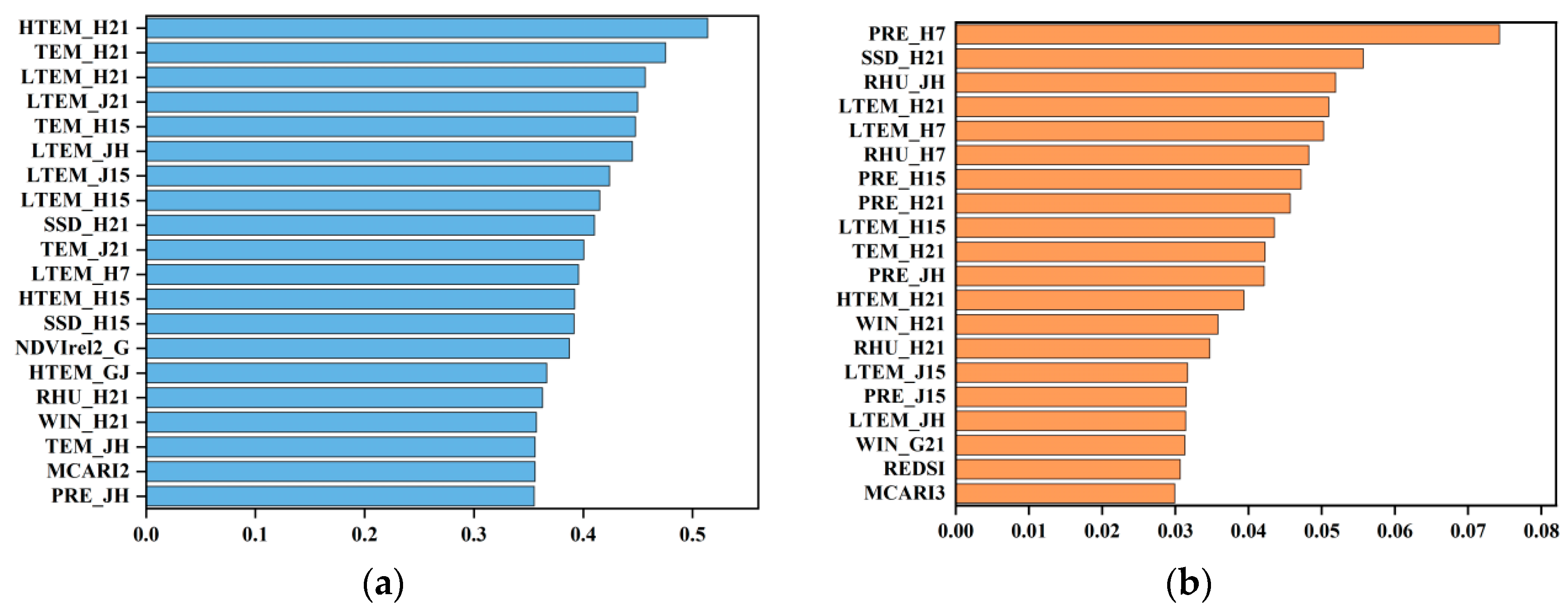 Remotesensing 15 04631 g005