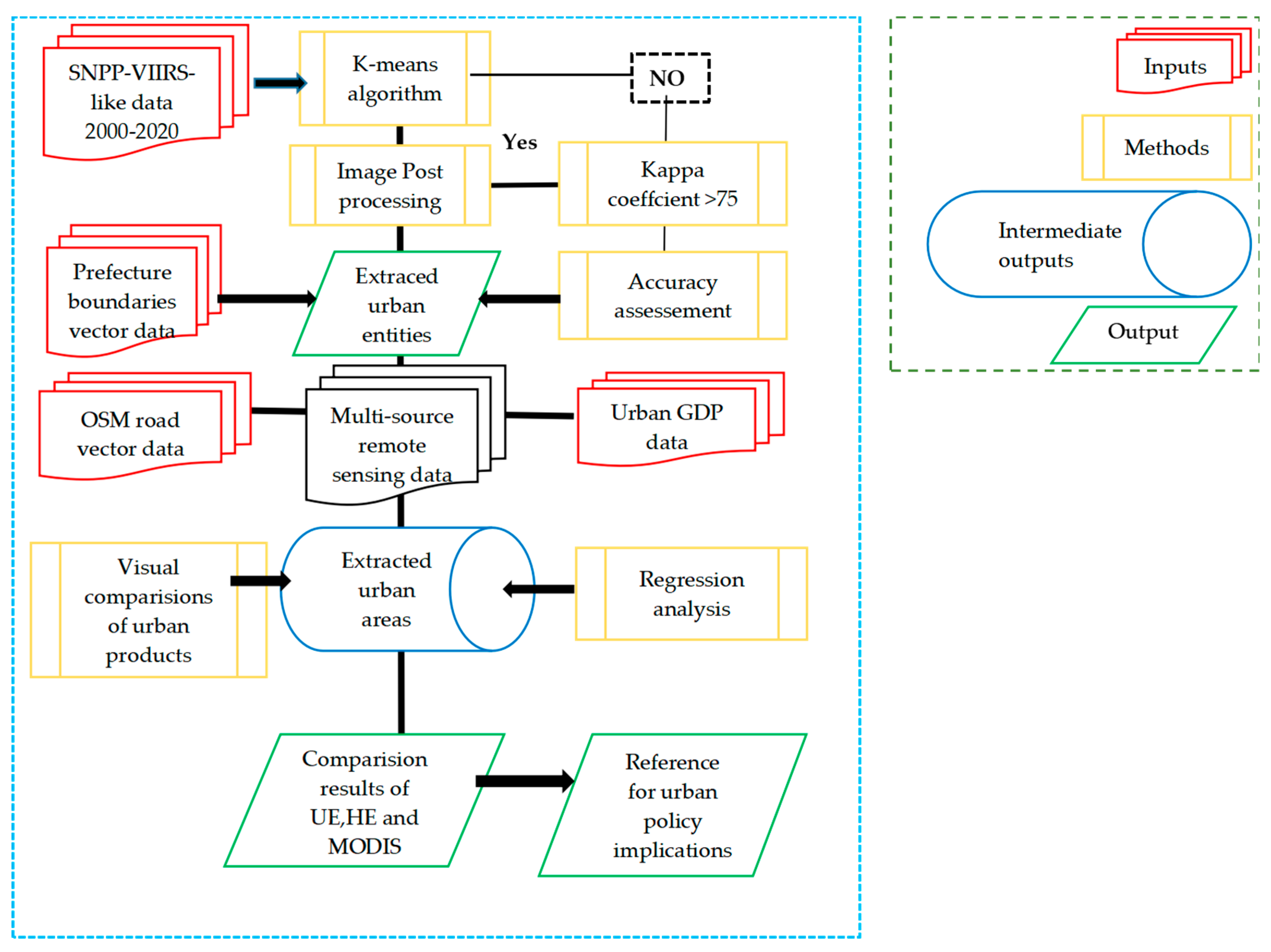 Remotesensing 15 04632 g002 Remotesensing 15 04632 g002