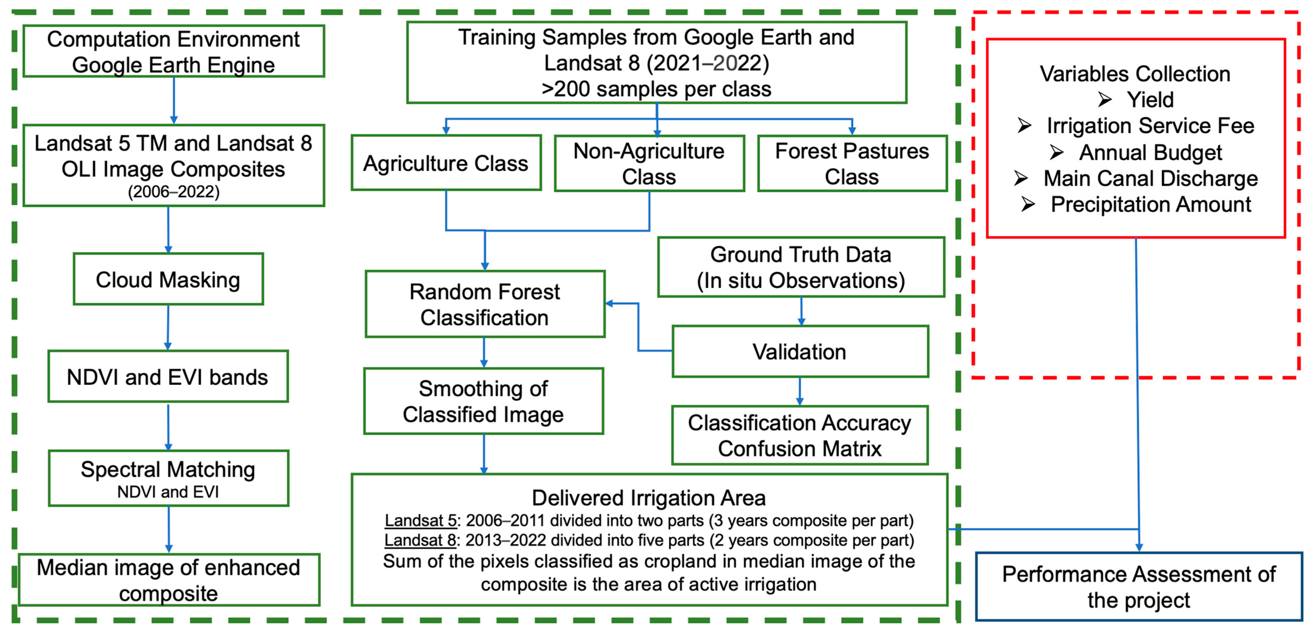 Remotesensing 15 04633 g002
