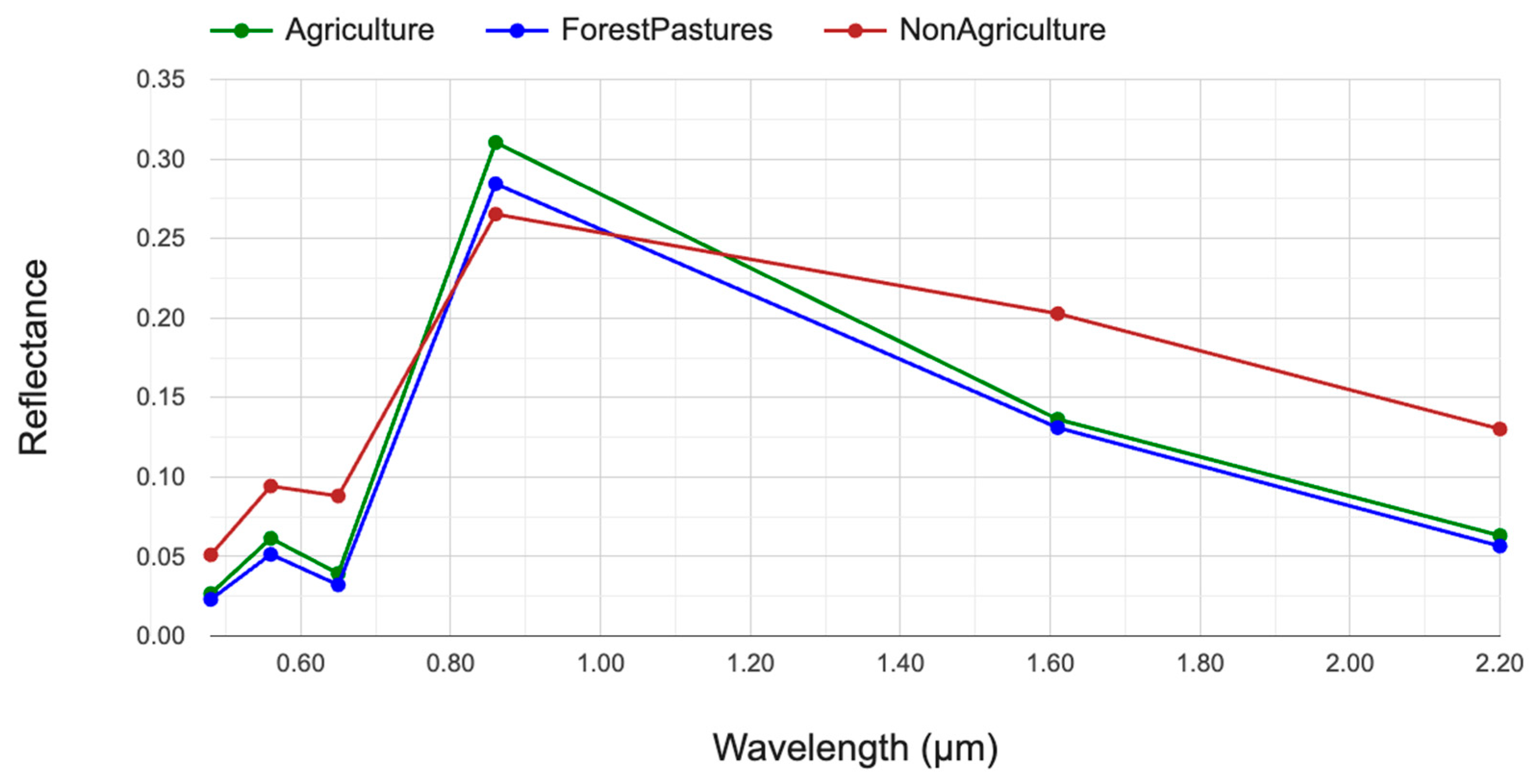 Remotesensing 15 04633 g003