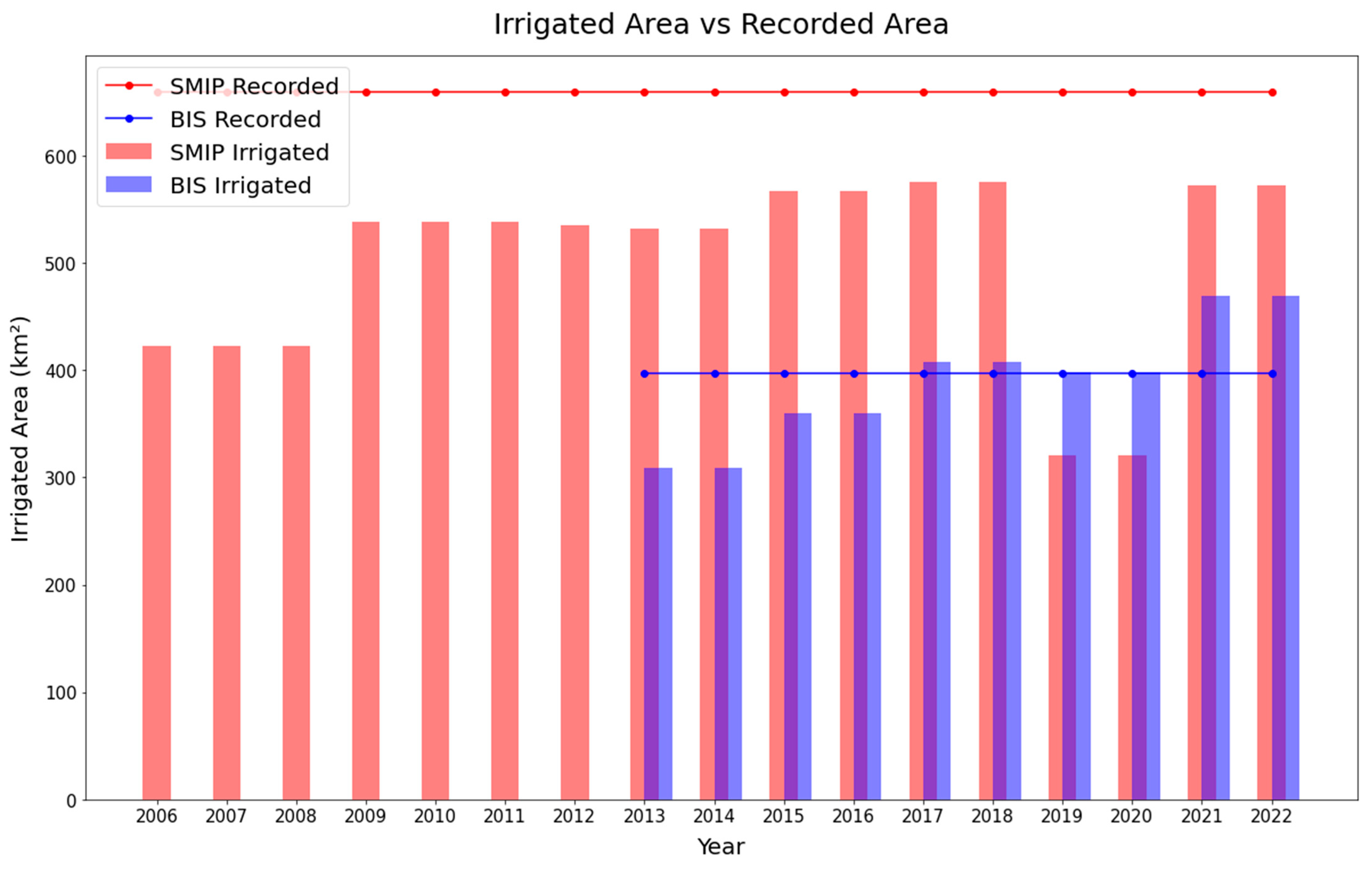 Remotesensing 15 04633 g006