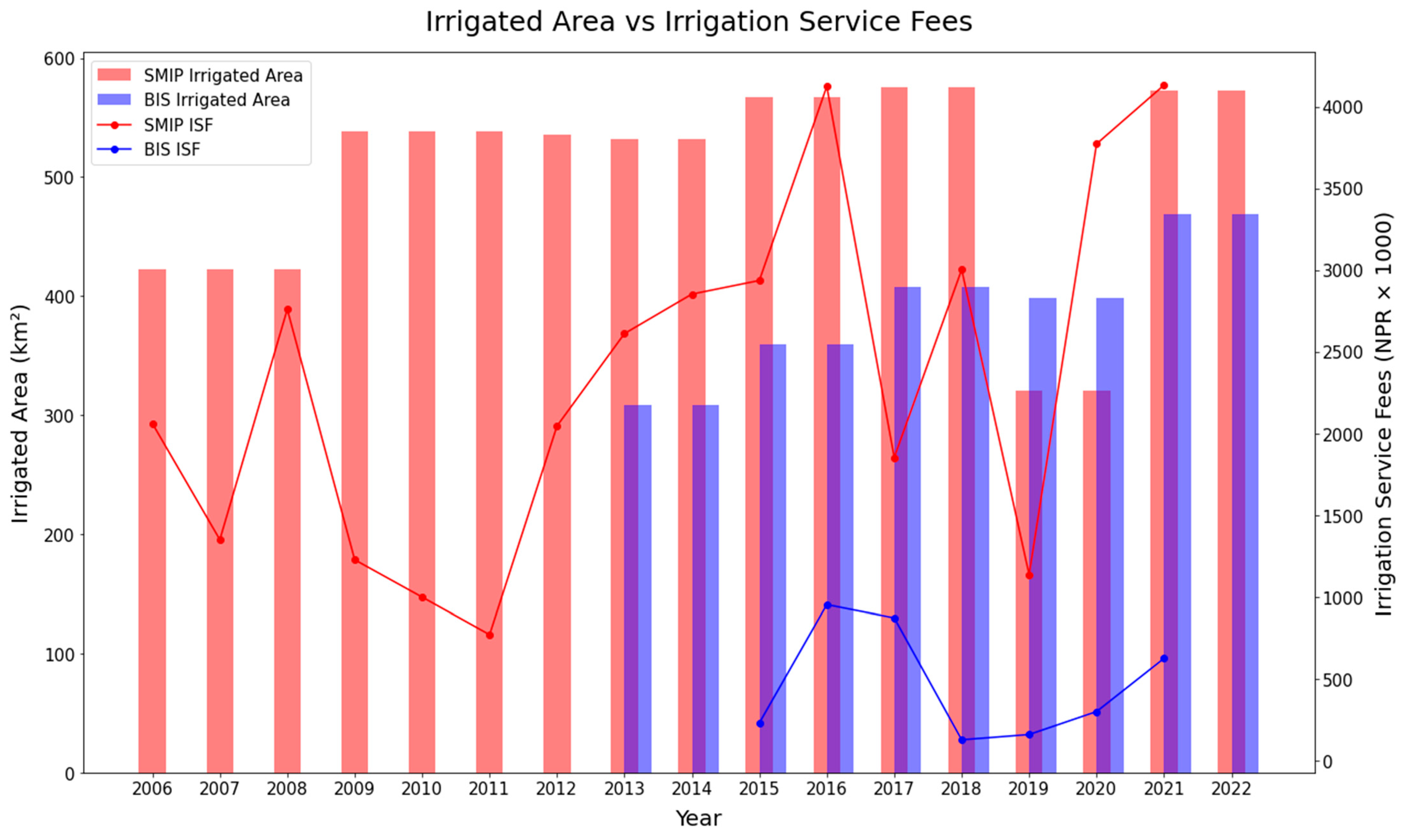 Remotesensing 15 04633 g010