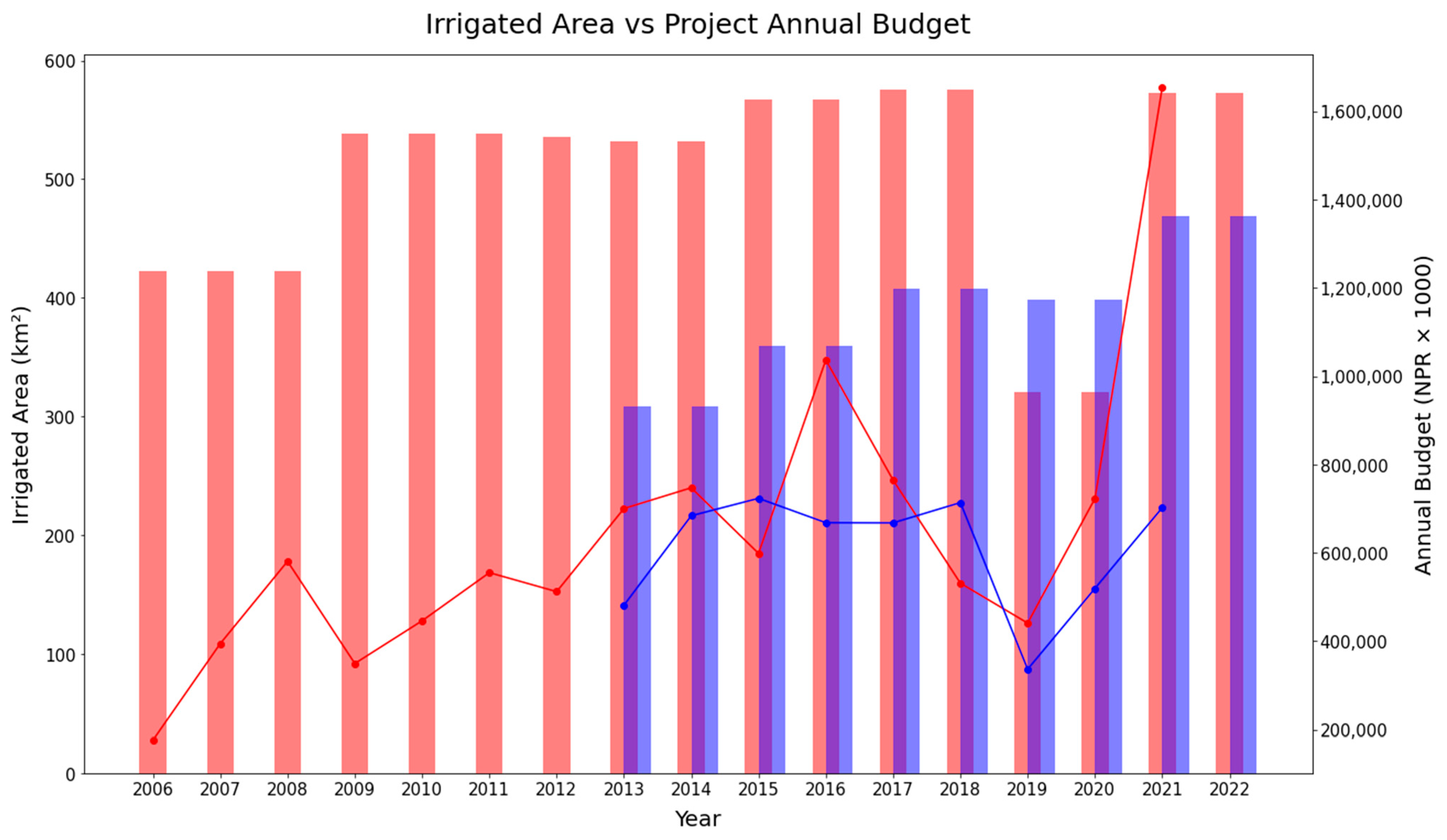 Remotesensing 15 04633 g011