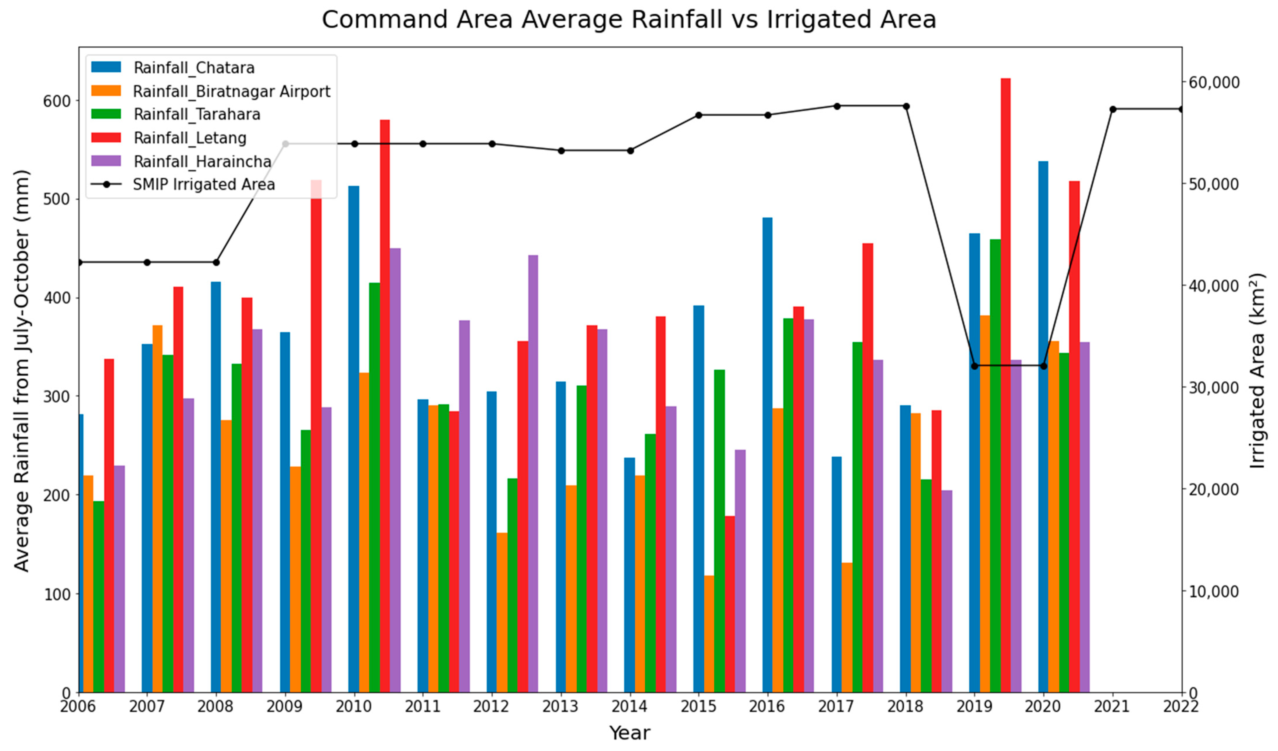 Remotesensing 15 04633 g013