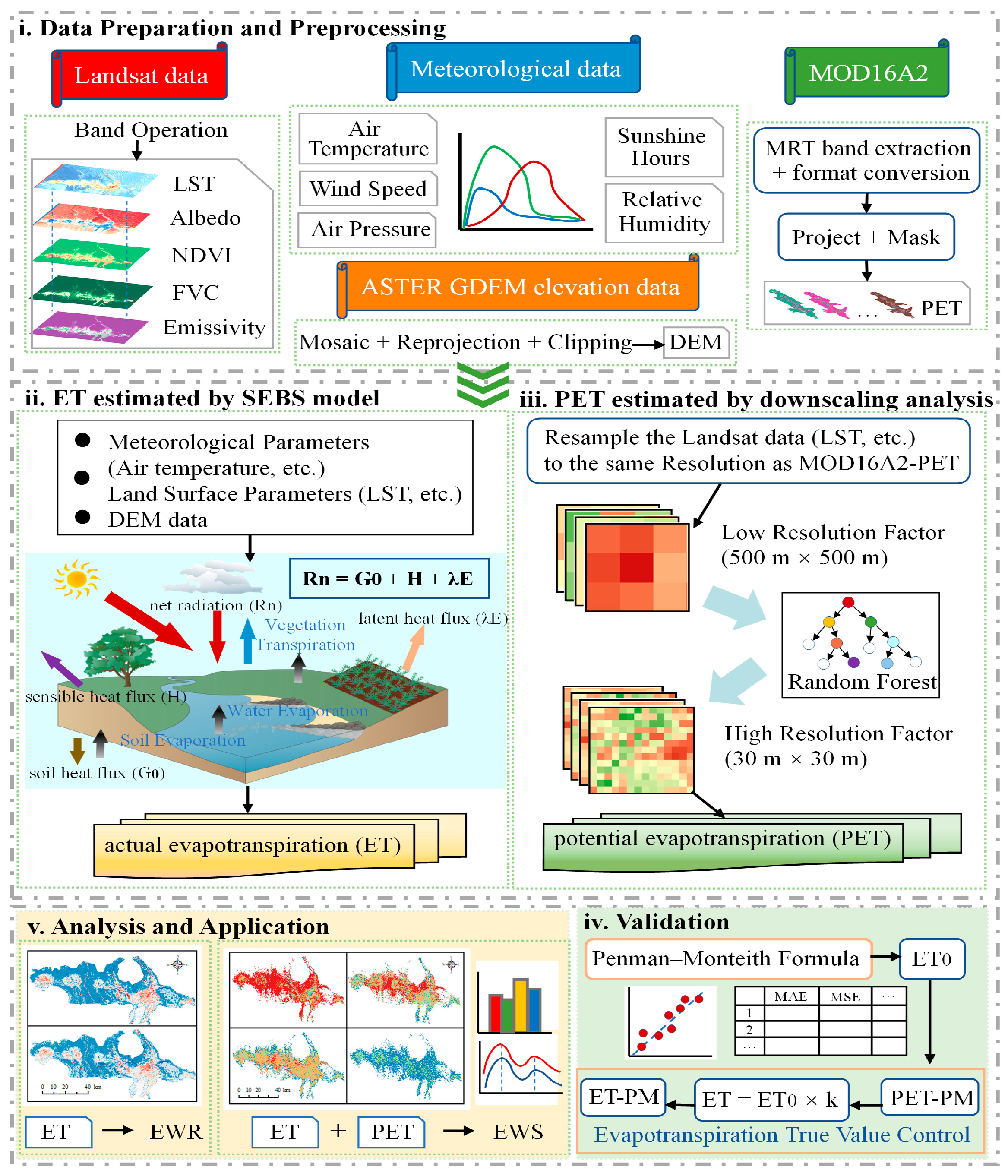 Remotesensing 15 04638 g002