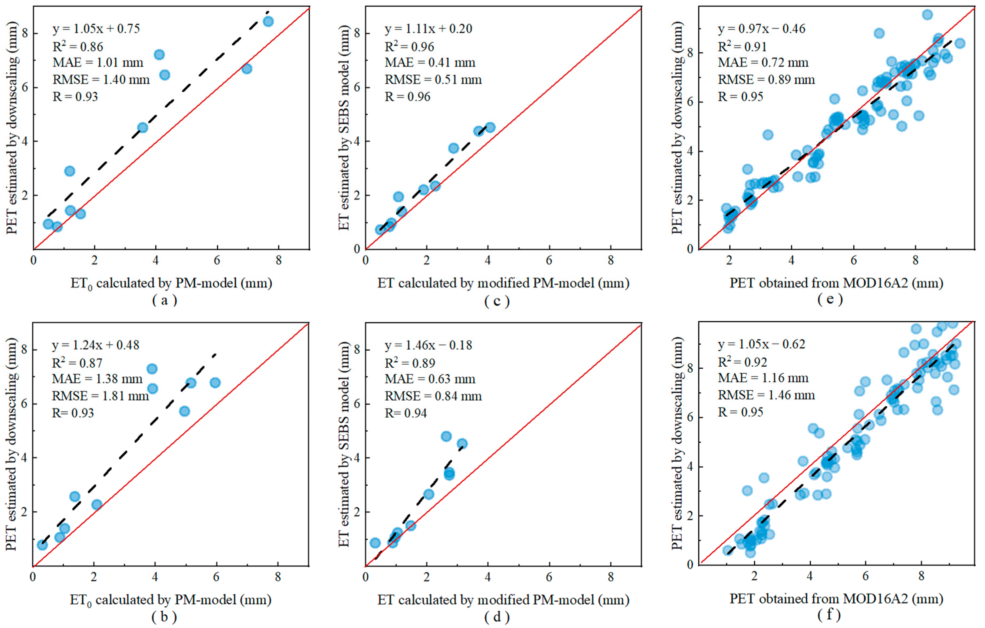 Remotesensing 15 04638 g003