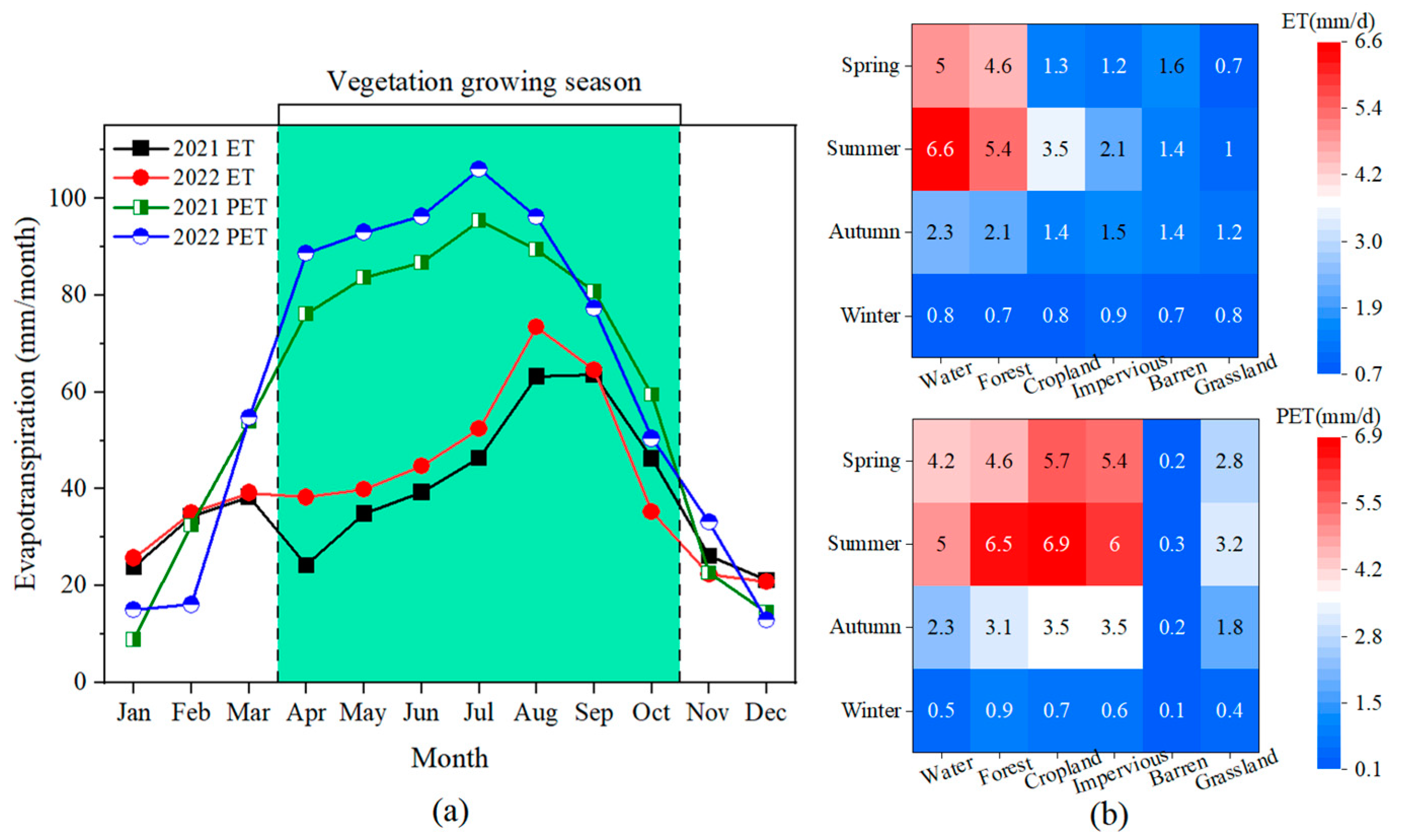 Remotesensing 15 04638 g005