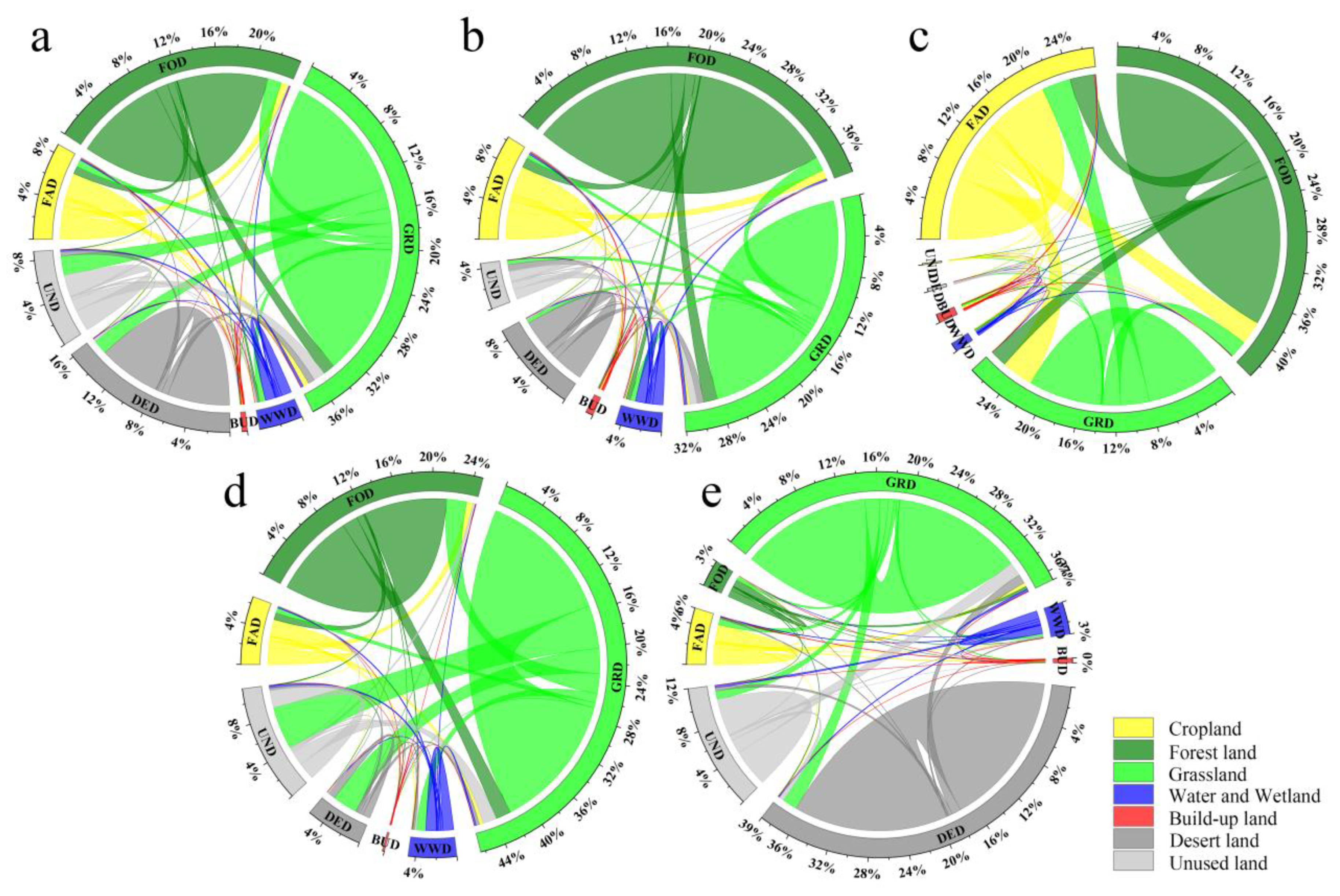 Remotesensing 15 04641 g003