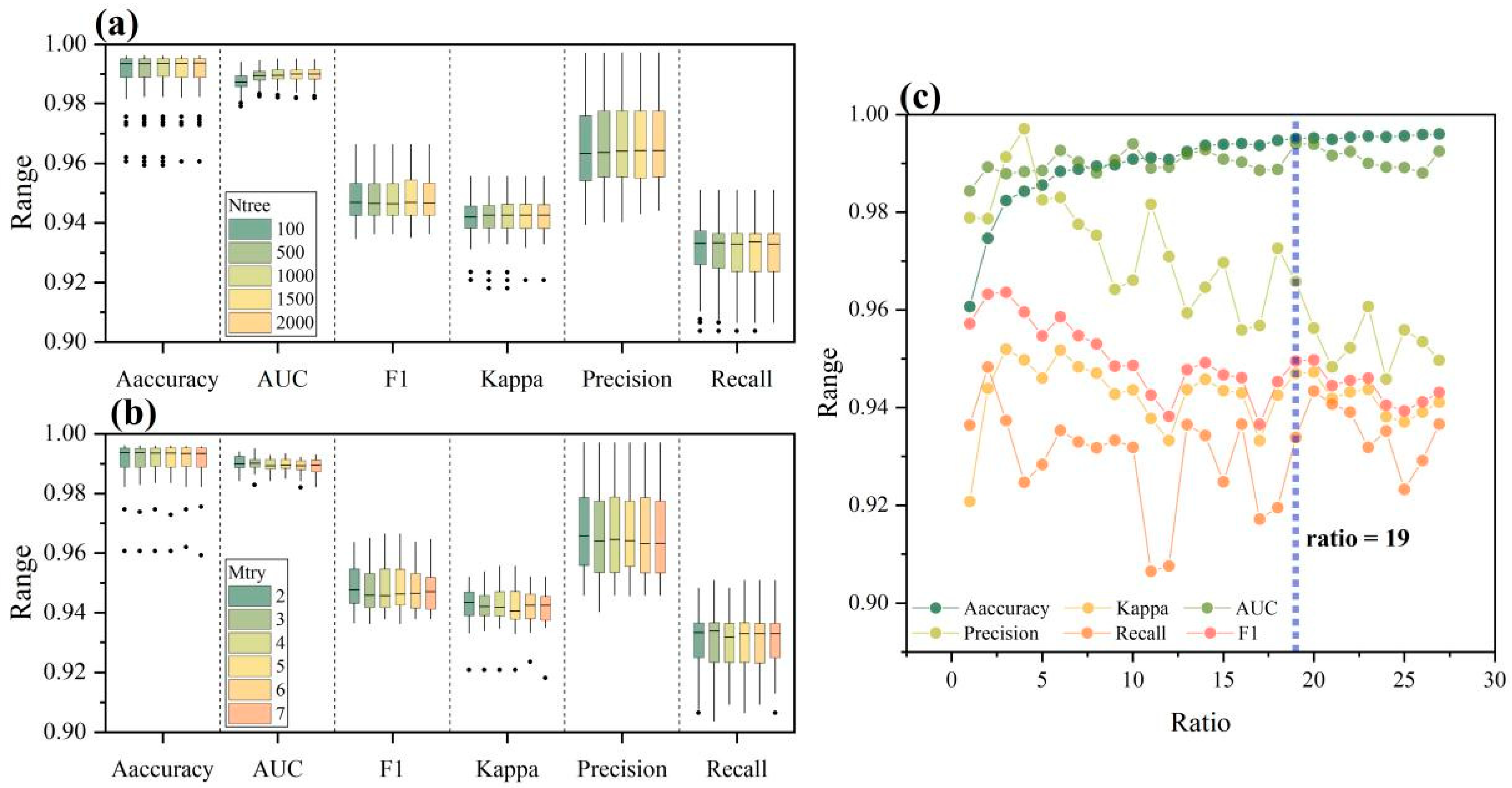 Remotesensing 15 04644 g003