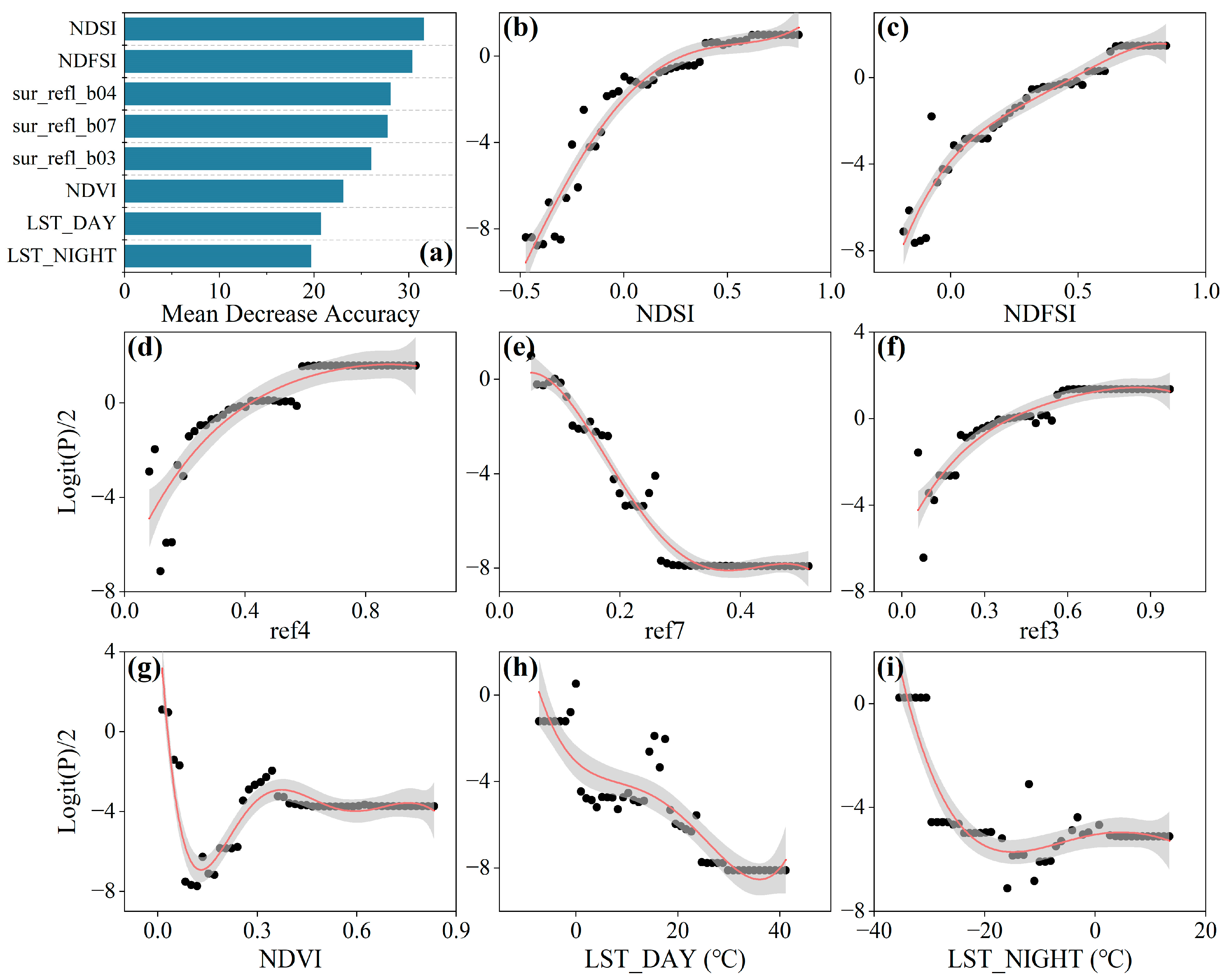 Remotesensing 15 04644 g004
