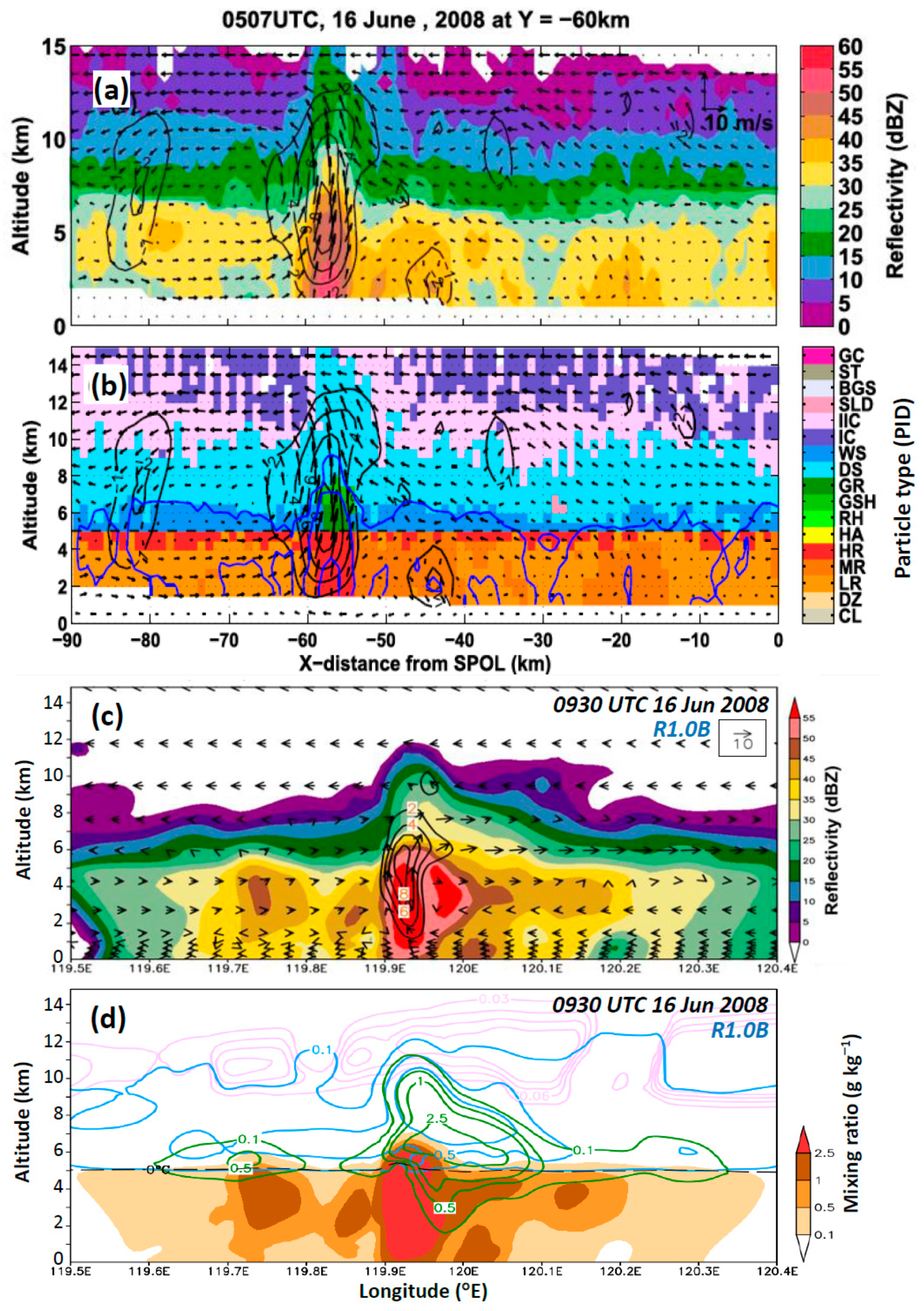 Remotesensing 15 04651 g011