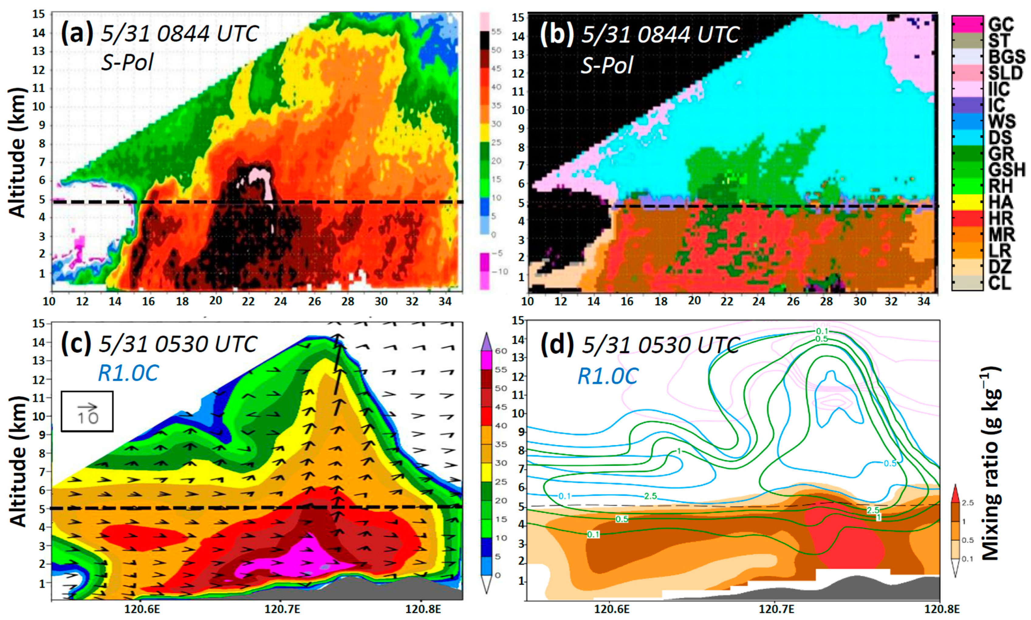 Remotesensing 15 04651 g015