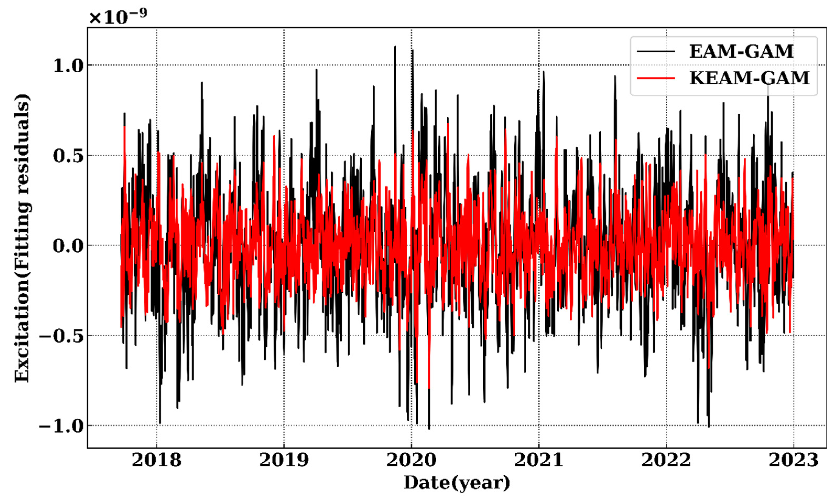 Remotesensing 15 04654 g005