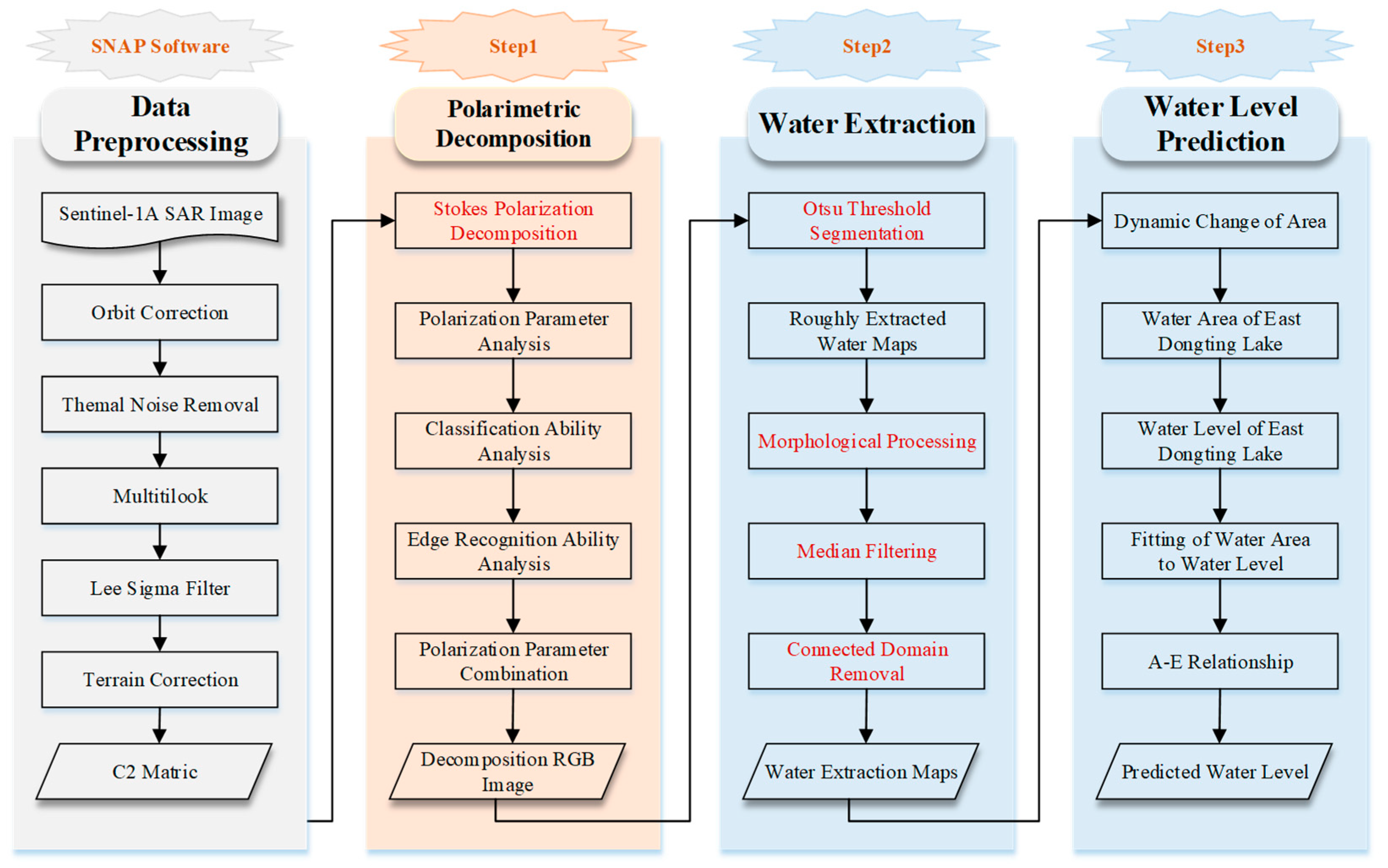 Remotesensing 15 04655 g002