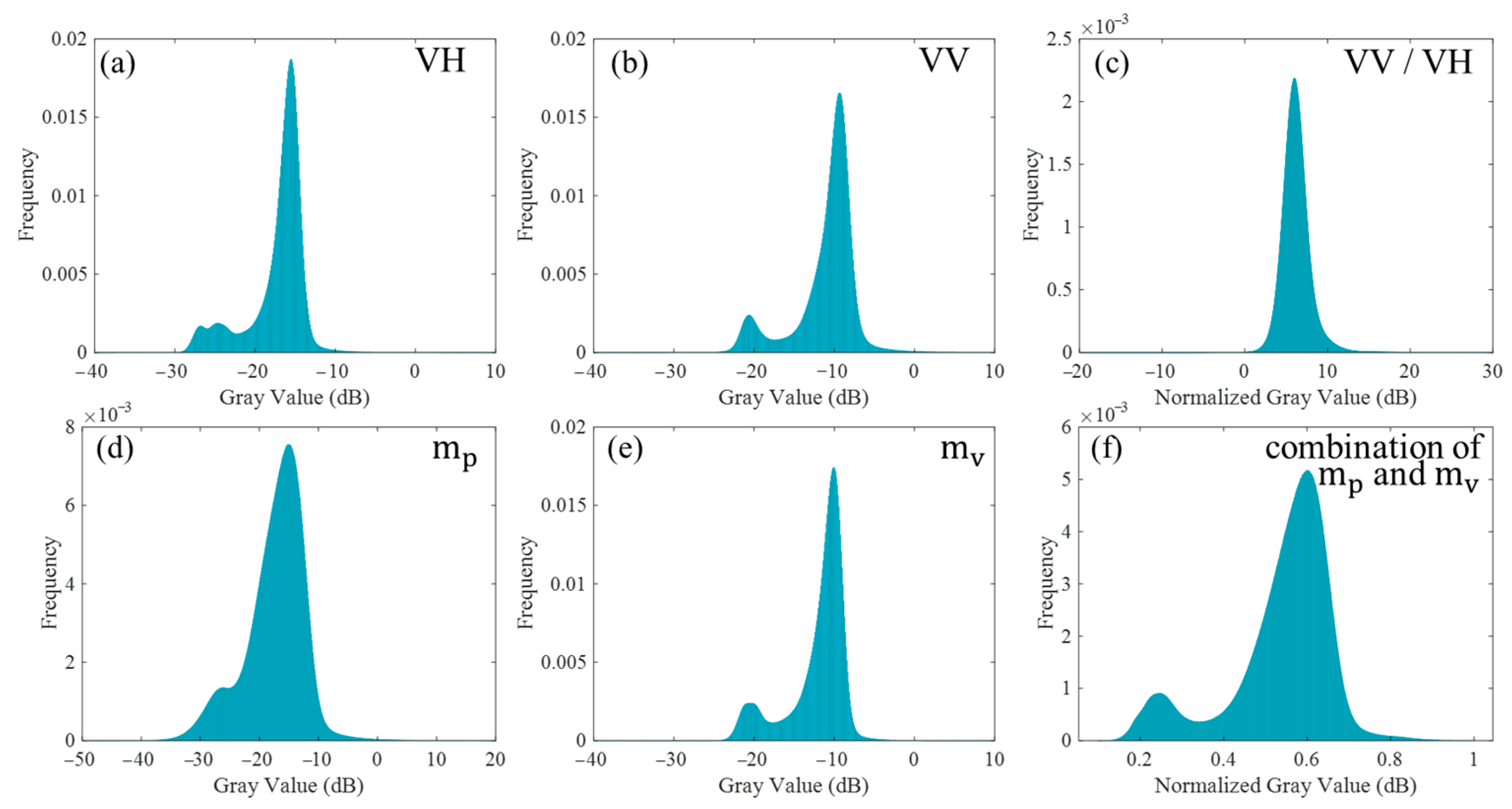 Remotesensing 15 04655 g003