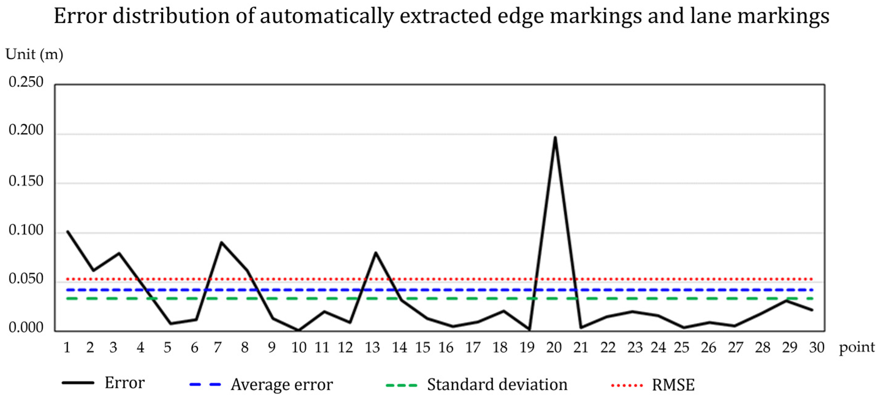 Remotesensing 15 04656 g030