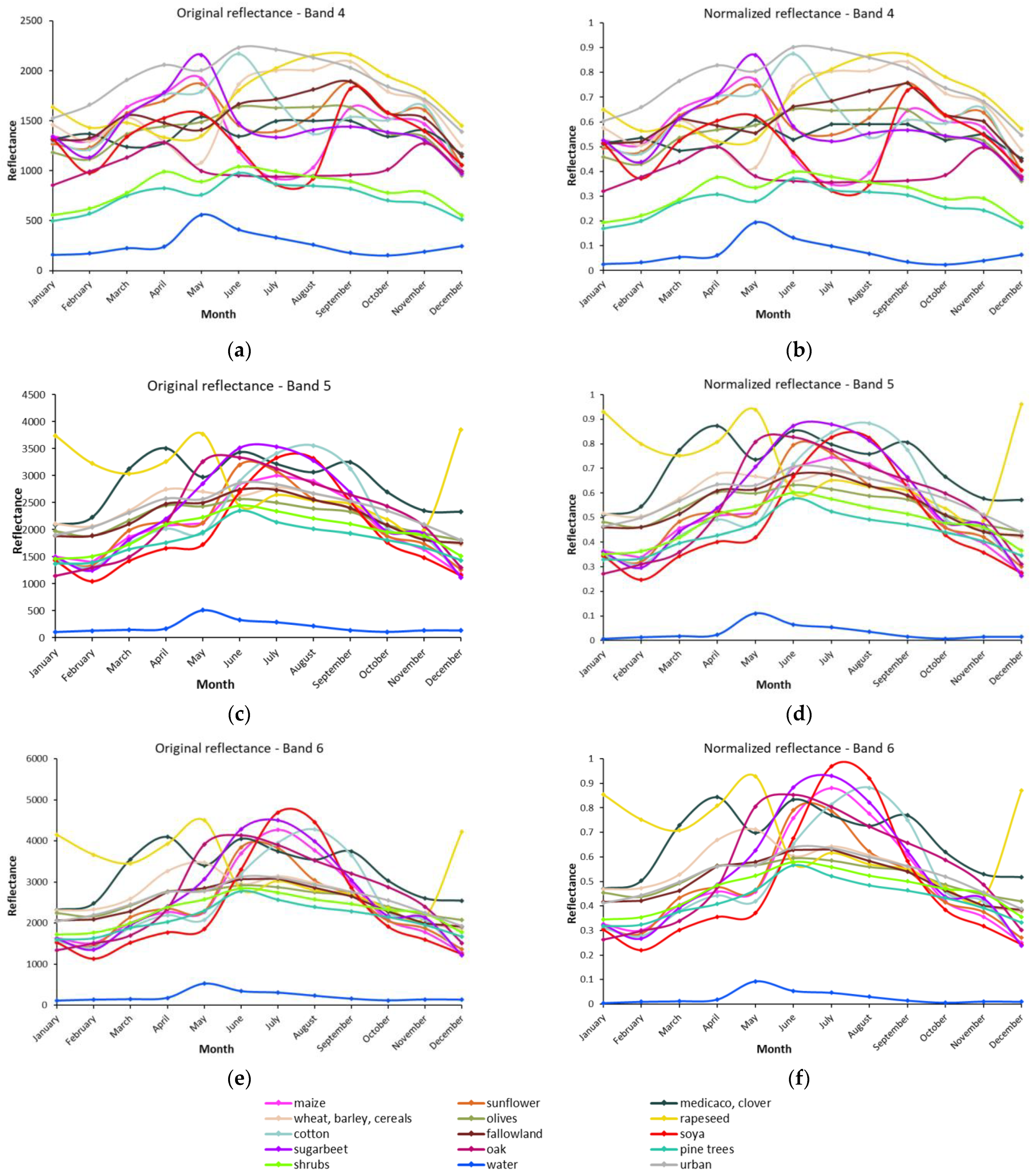 Remotesensing 15 04657 g005
