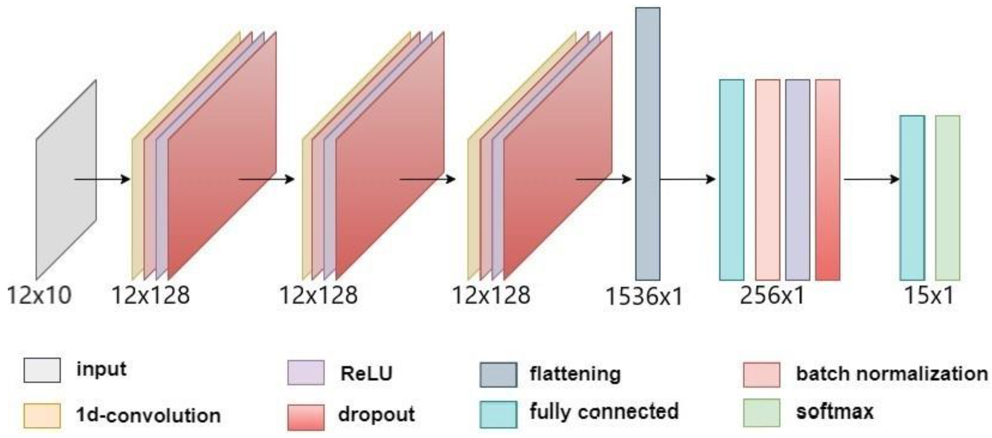 Remotesensing 15 04657 g006