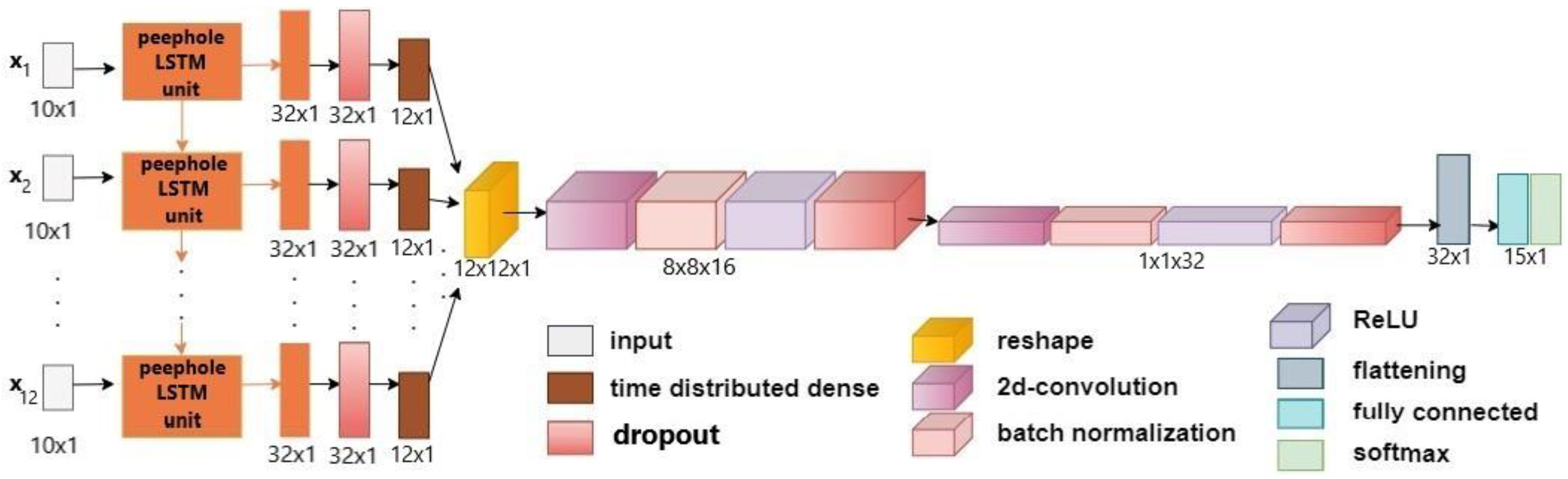 Remotesensing 15 04657 g007