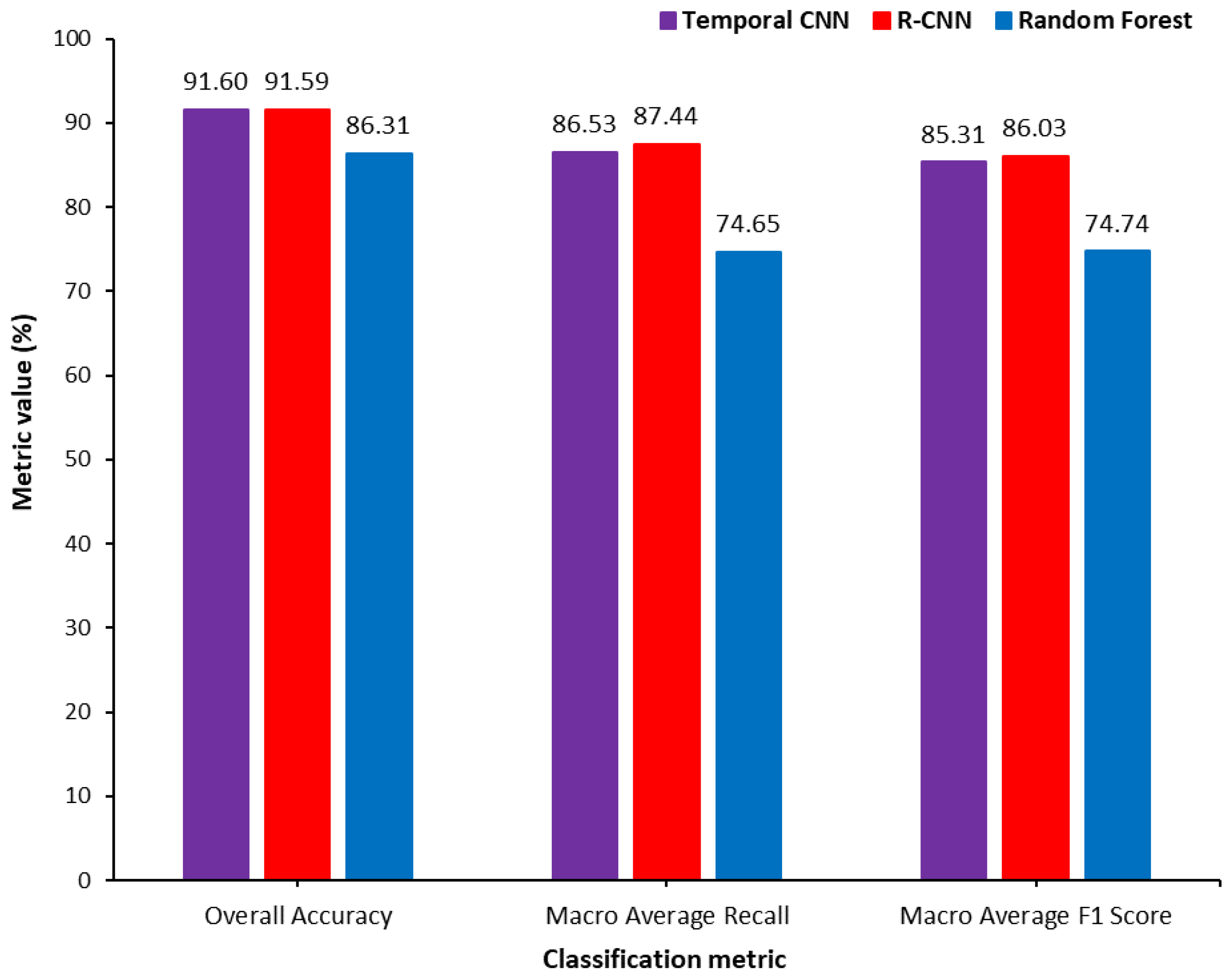 Remotesensing 15 04657 g009