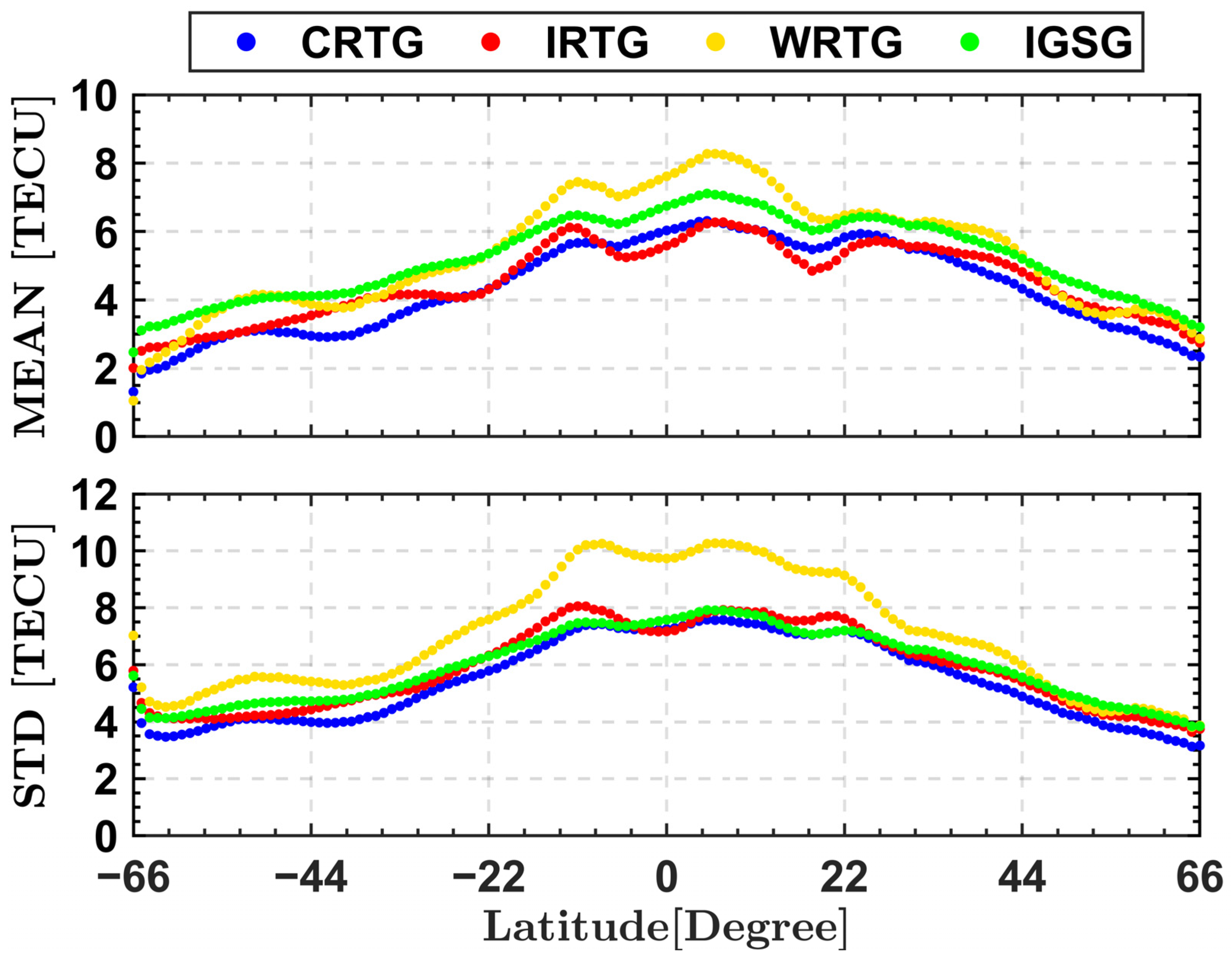 Remotesensing 15 04661 g006