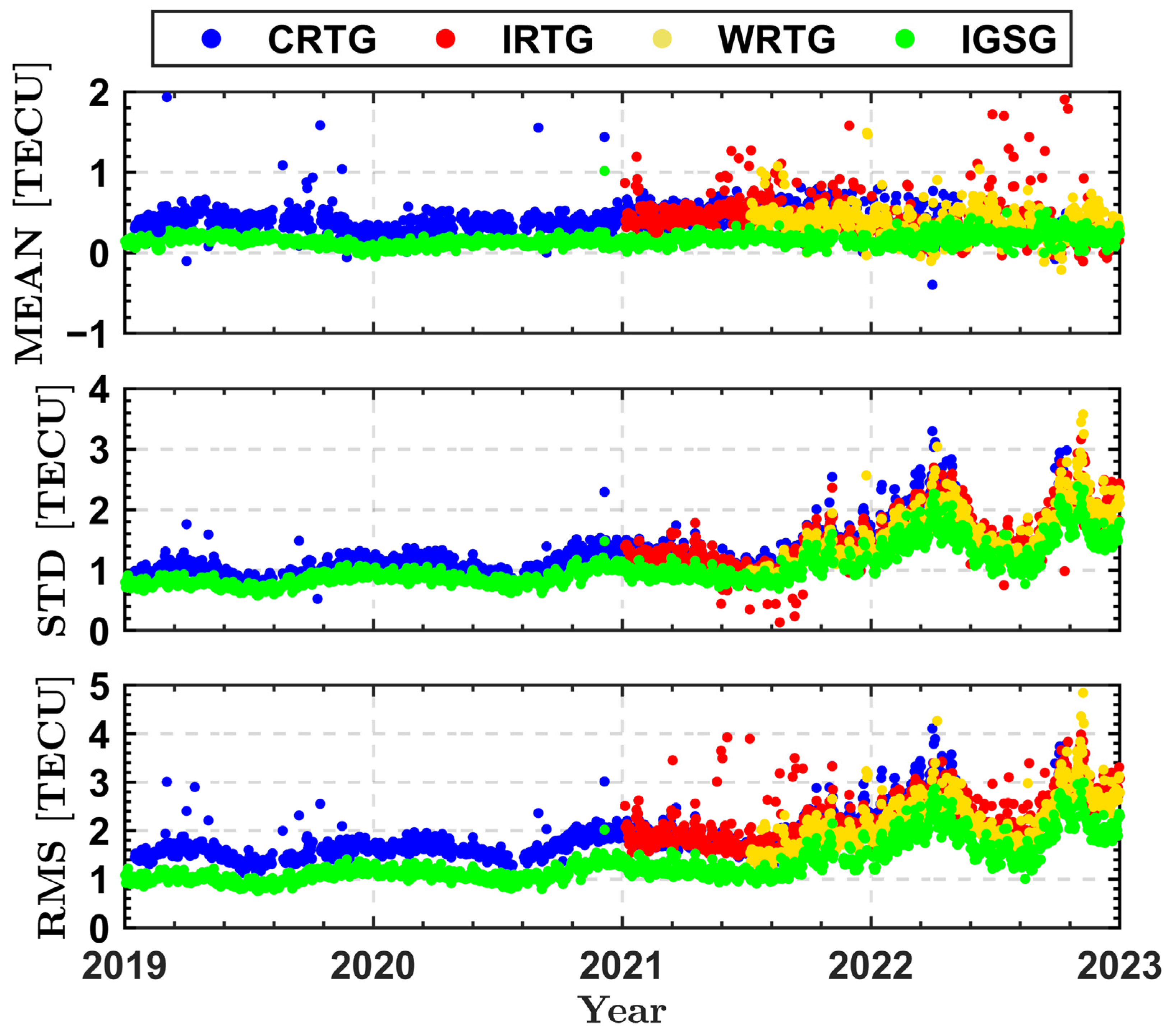 Remotesensing 15 04661 g007