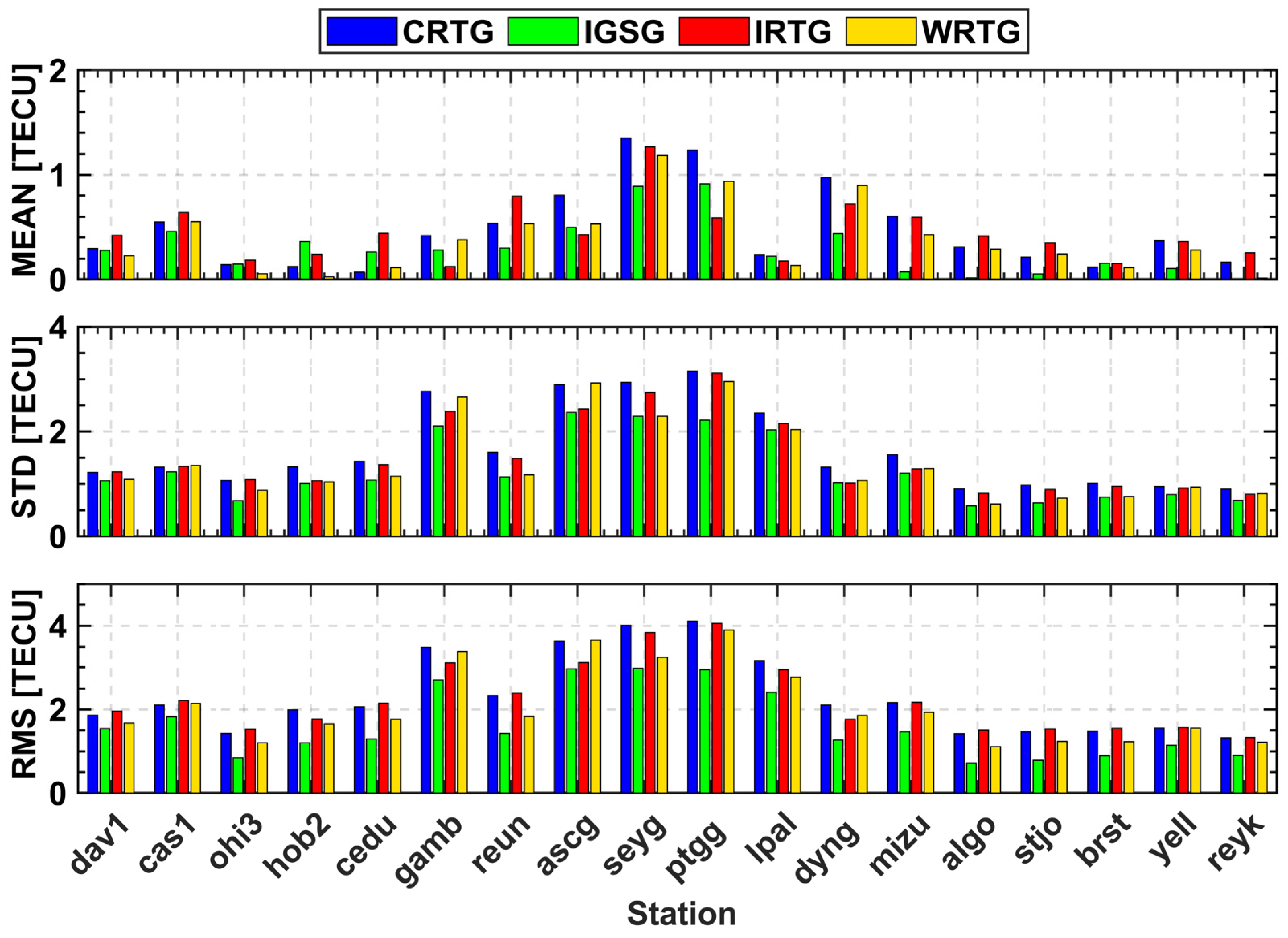 Remotesensing 15 04661 g008