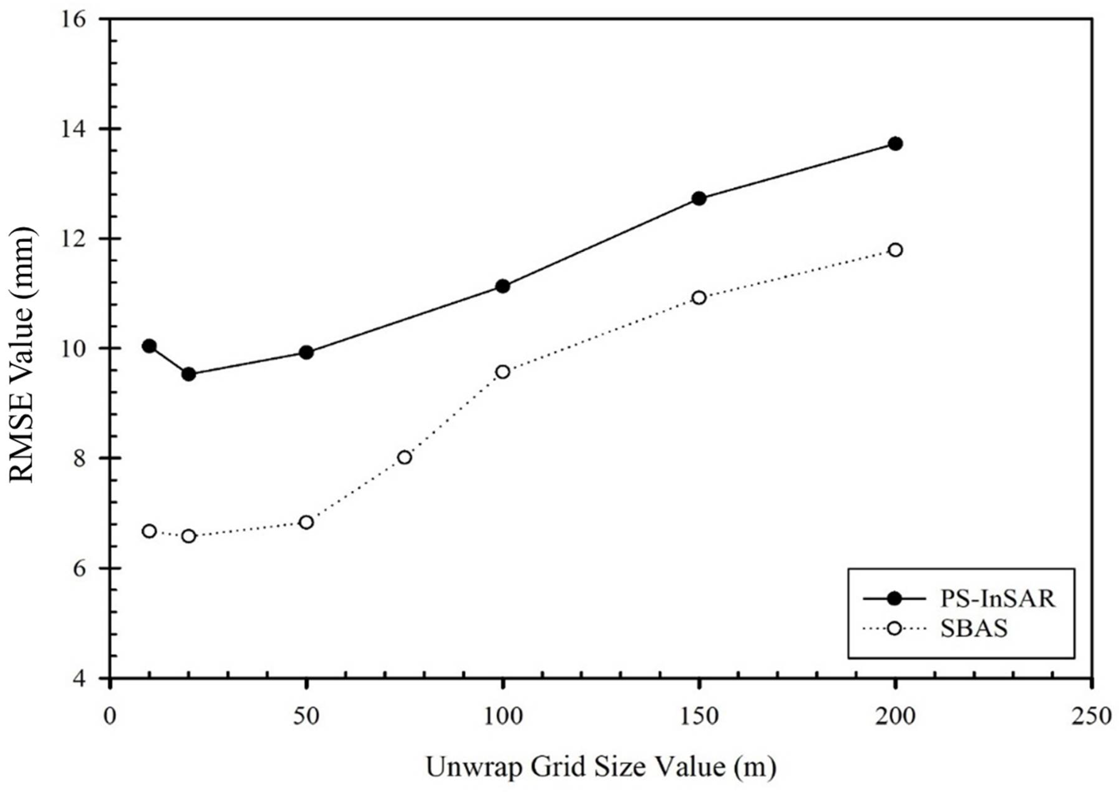 Remotesensing 15 04662 g011