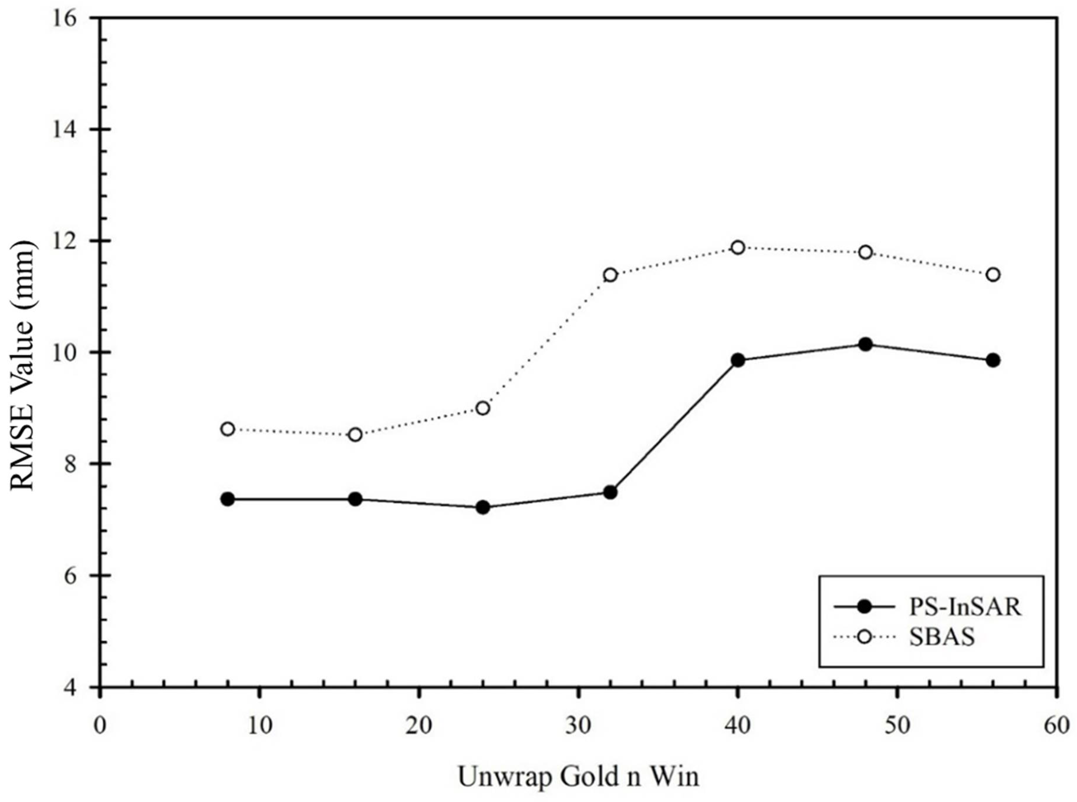 Remotesensing 15 04662 g012