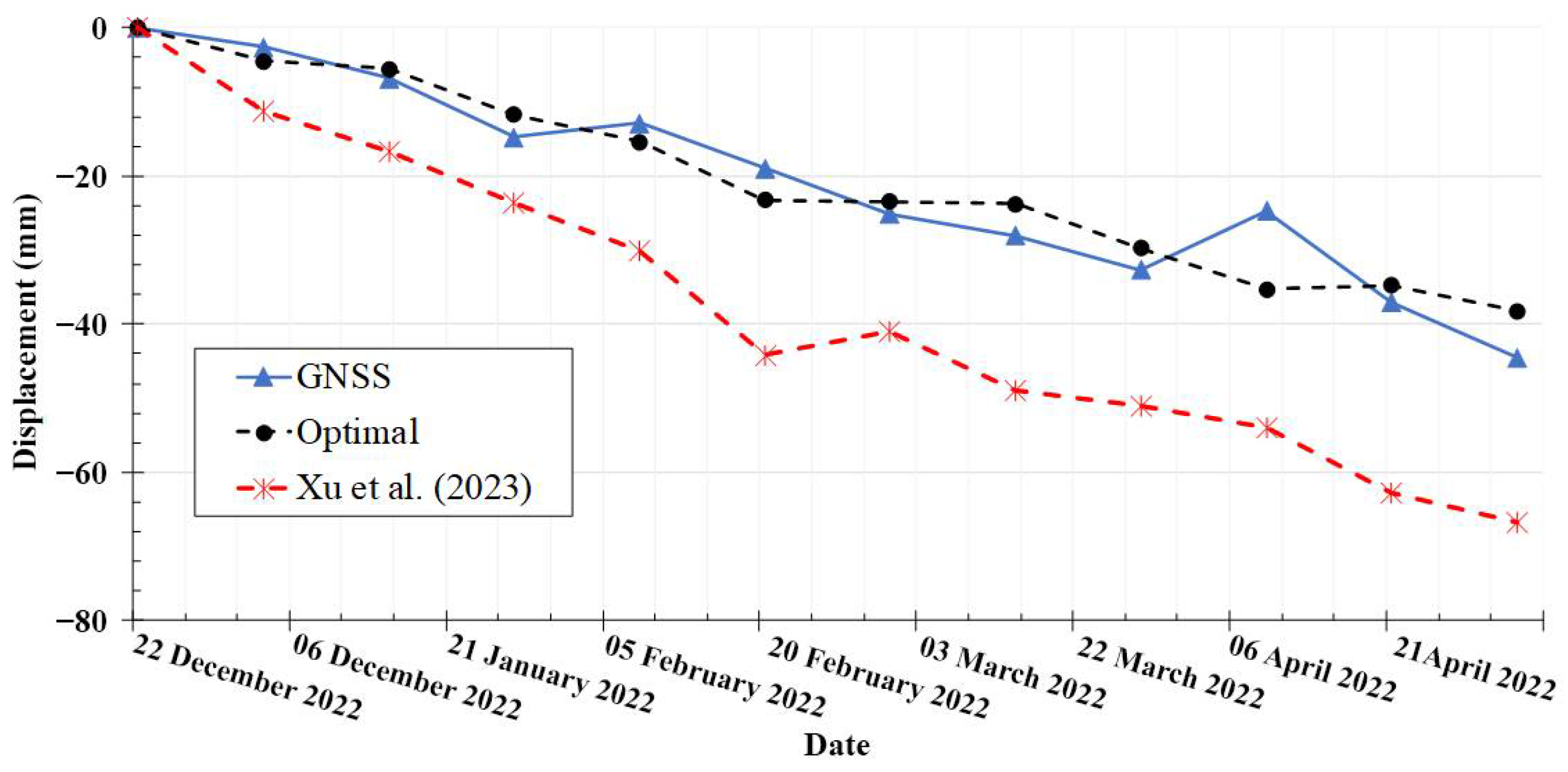 Remotesensing 15 04662 g017