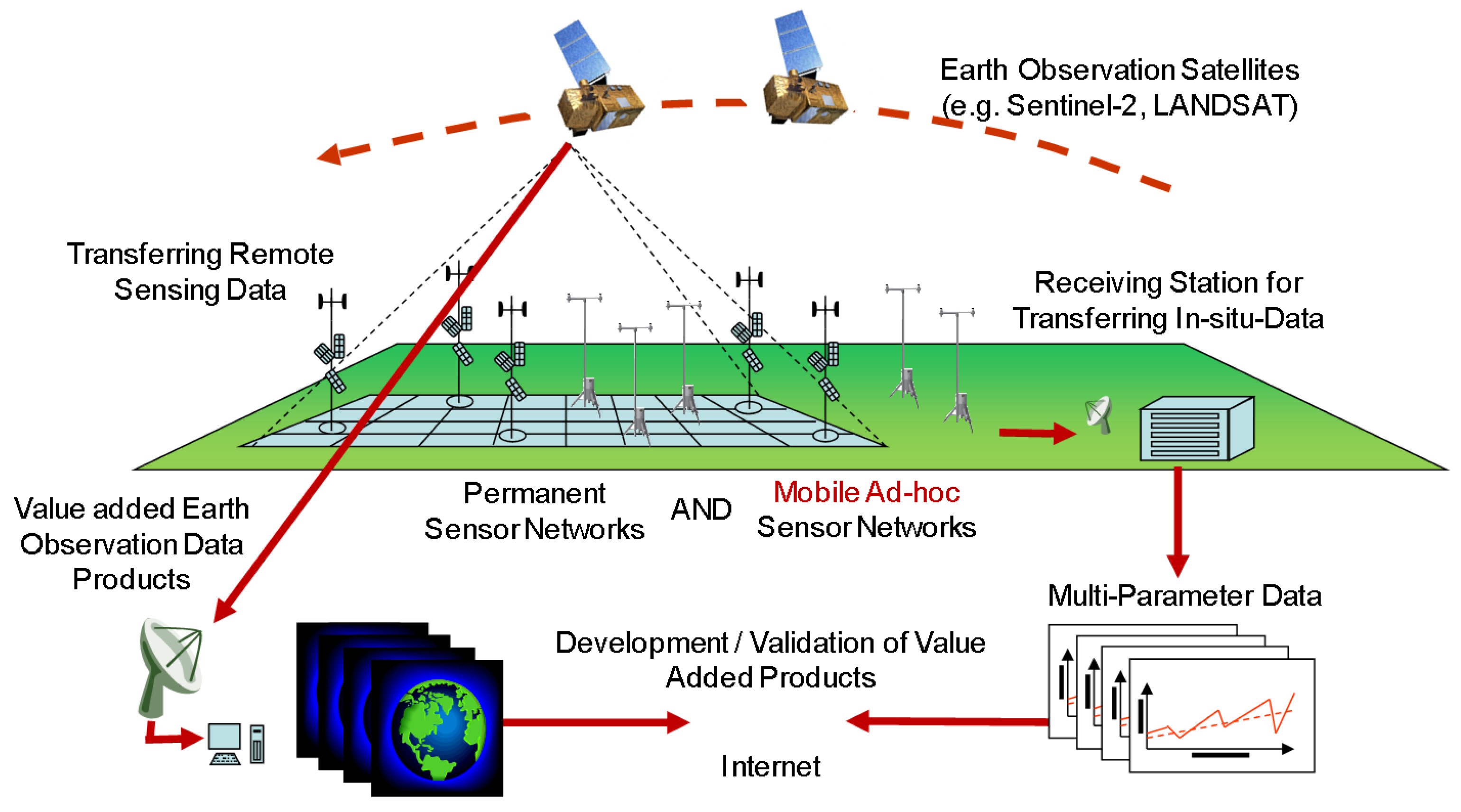 Remotesensing 15 04663 g001