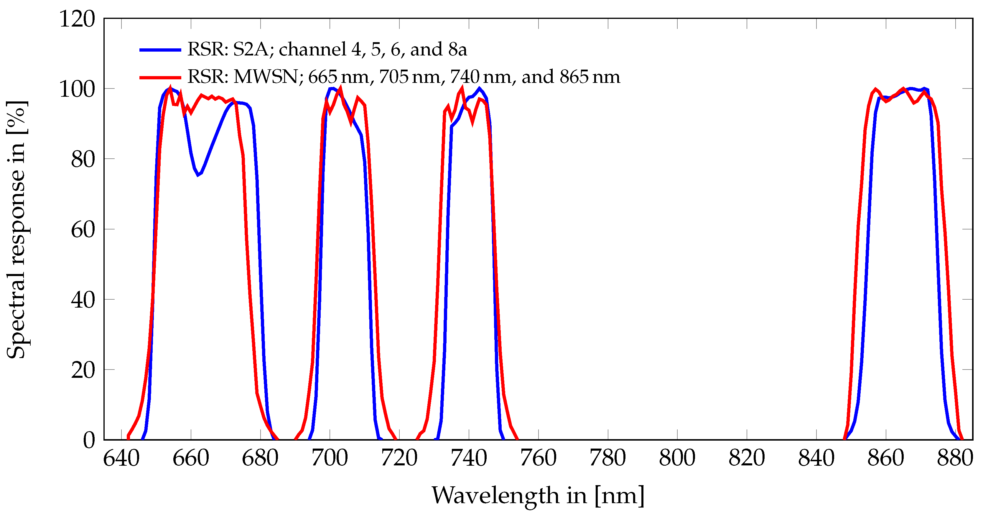 Remotesensing 15 04663 g006