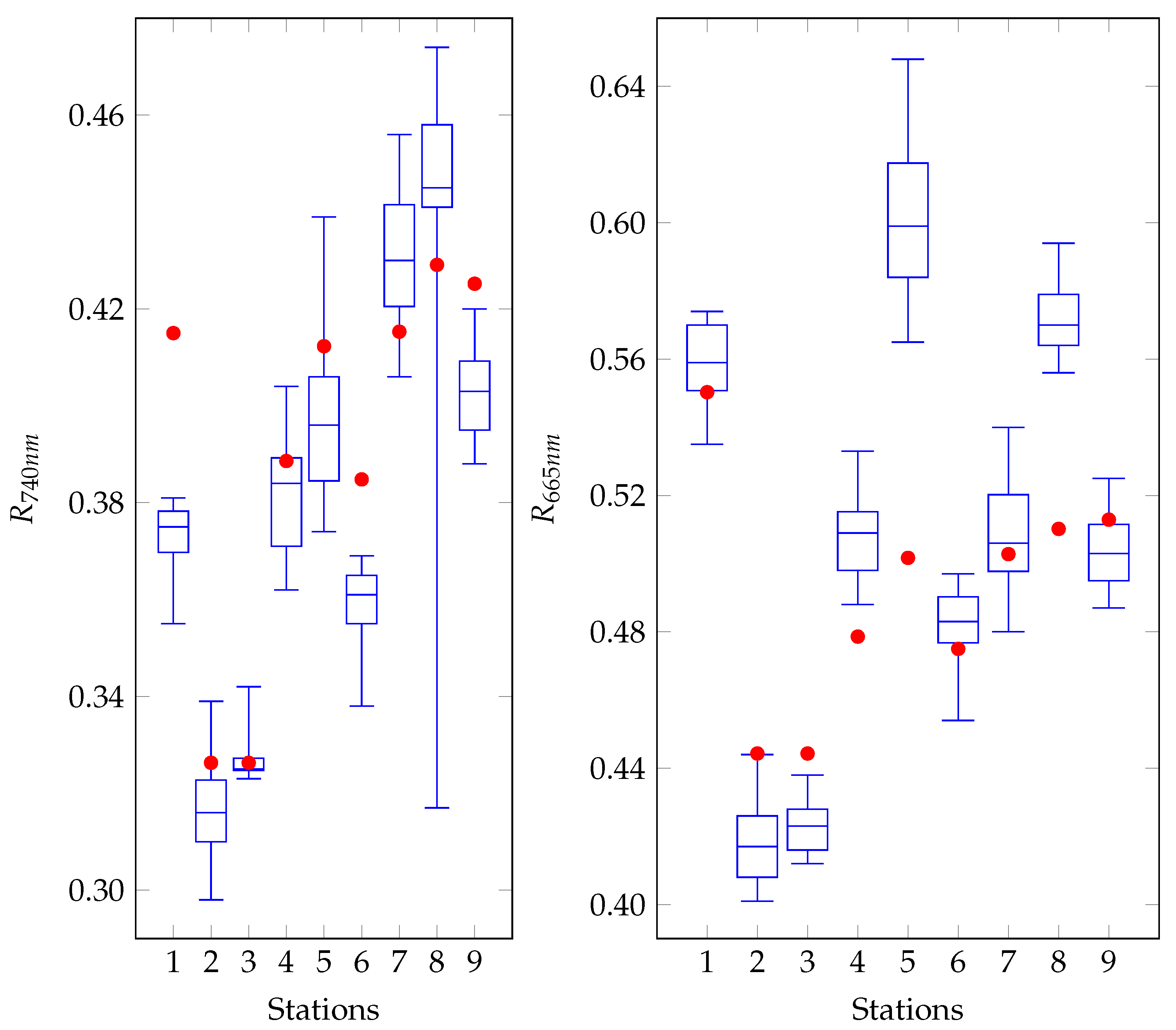 Remotesensing 15 04663 g009b