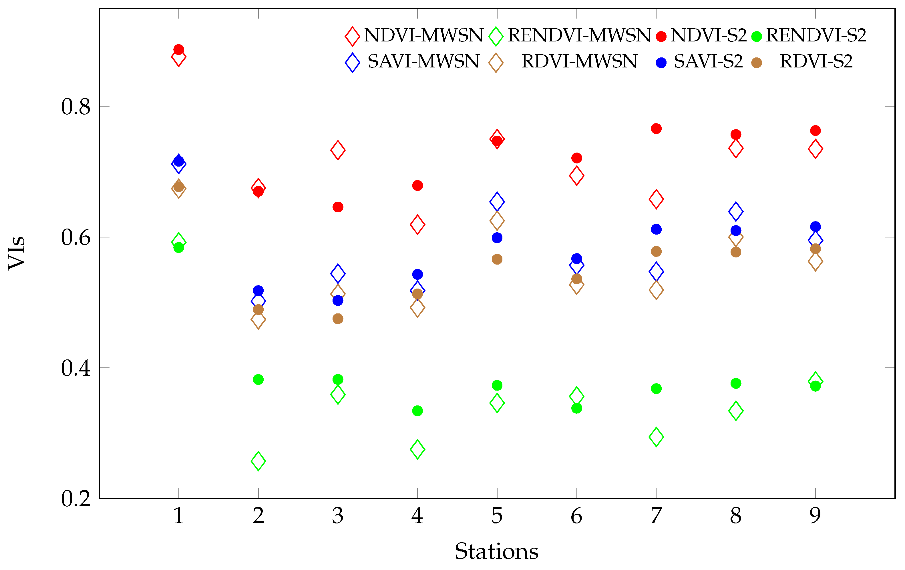 Remotesensing 15 04663 g010